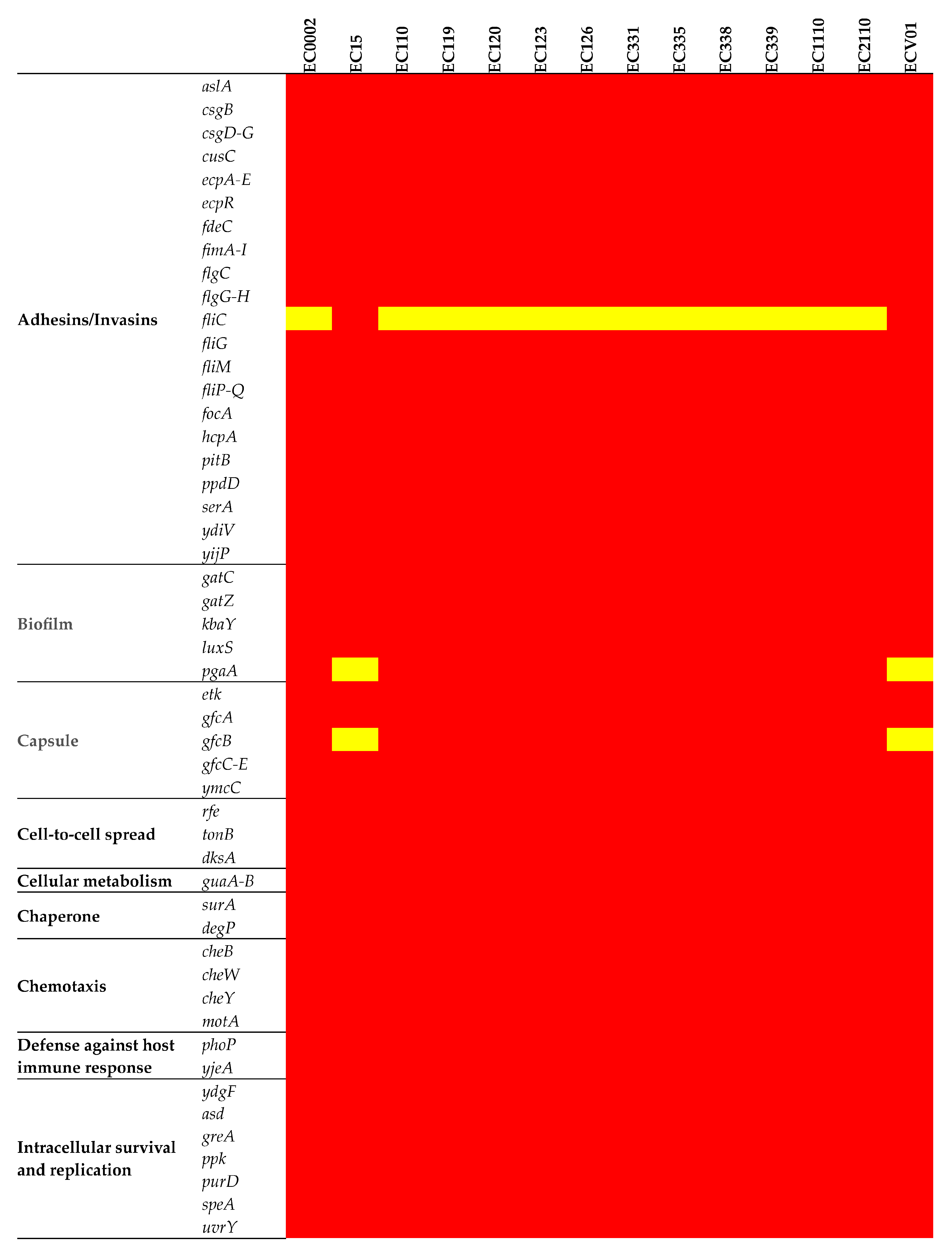 Foods 13 01766 g006a