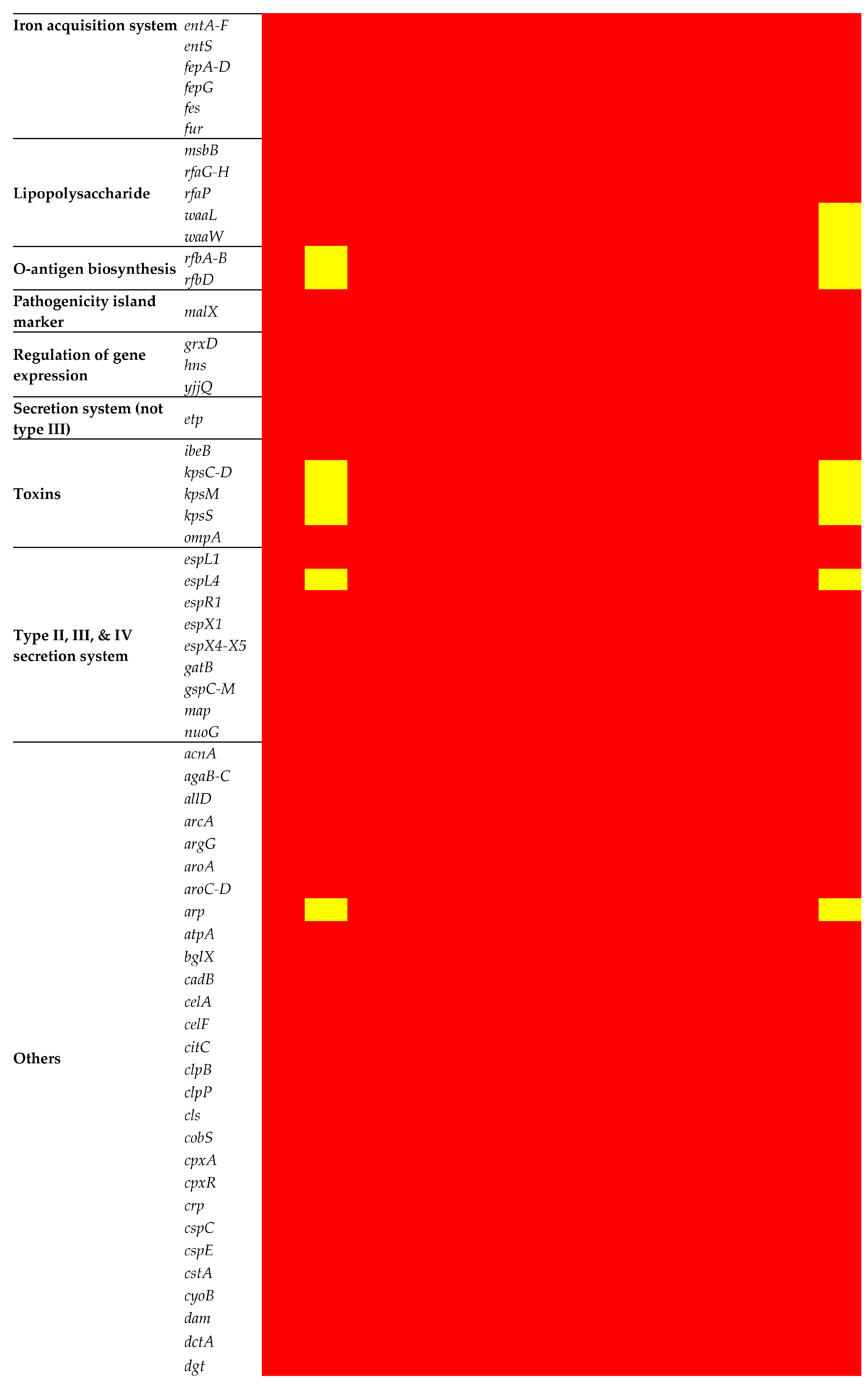 Foods 13 01766 g006b