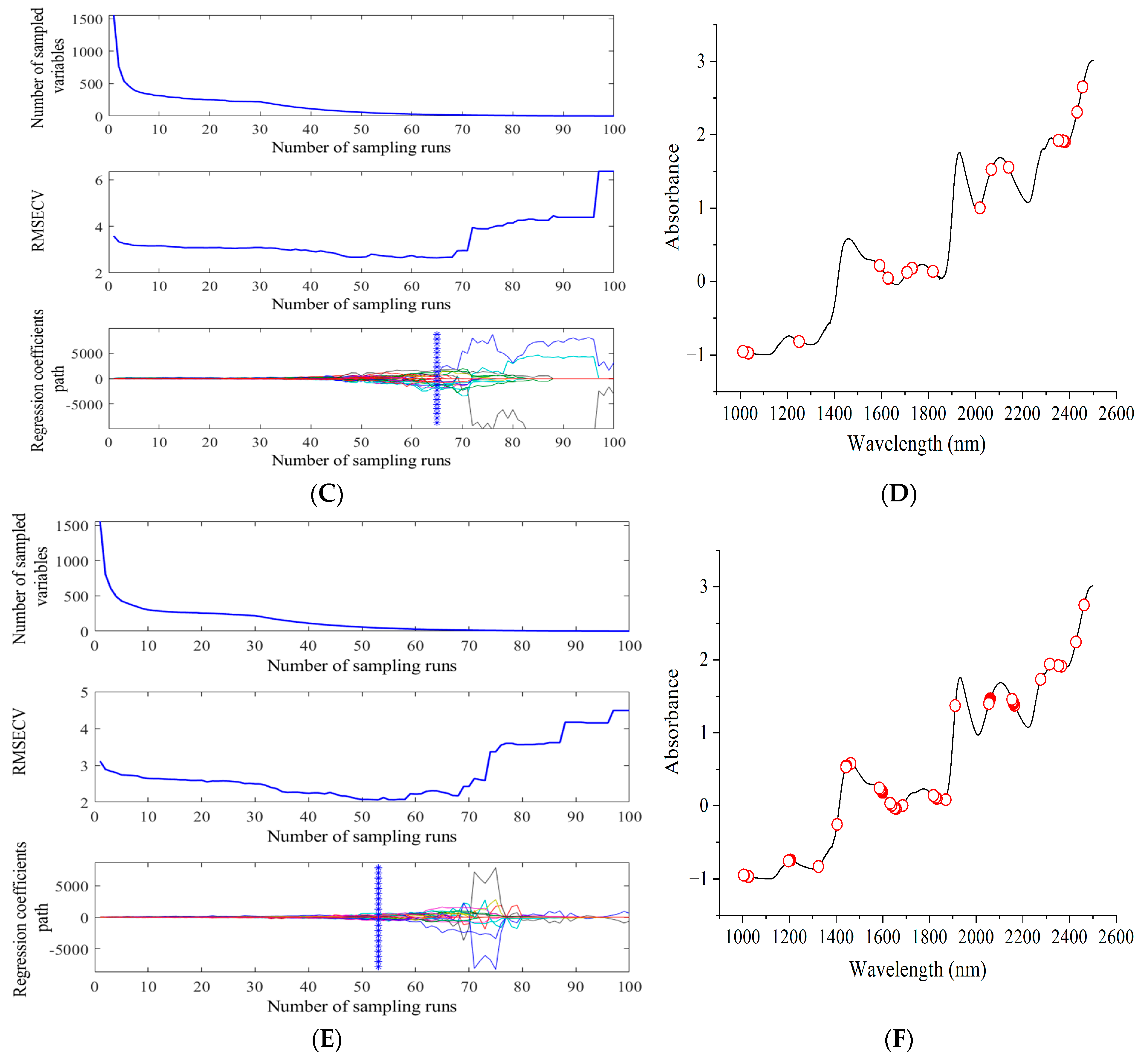 Foods 13 01769 g004b