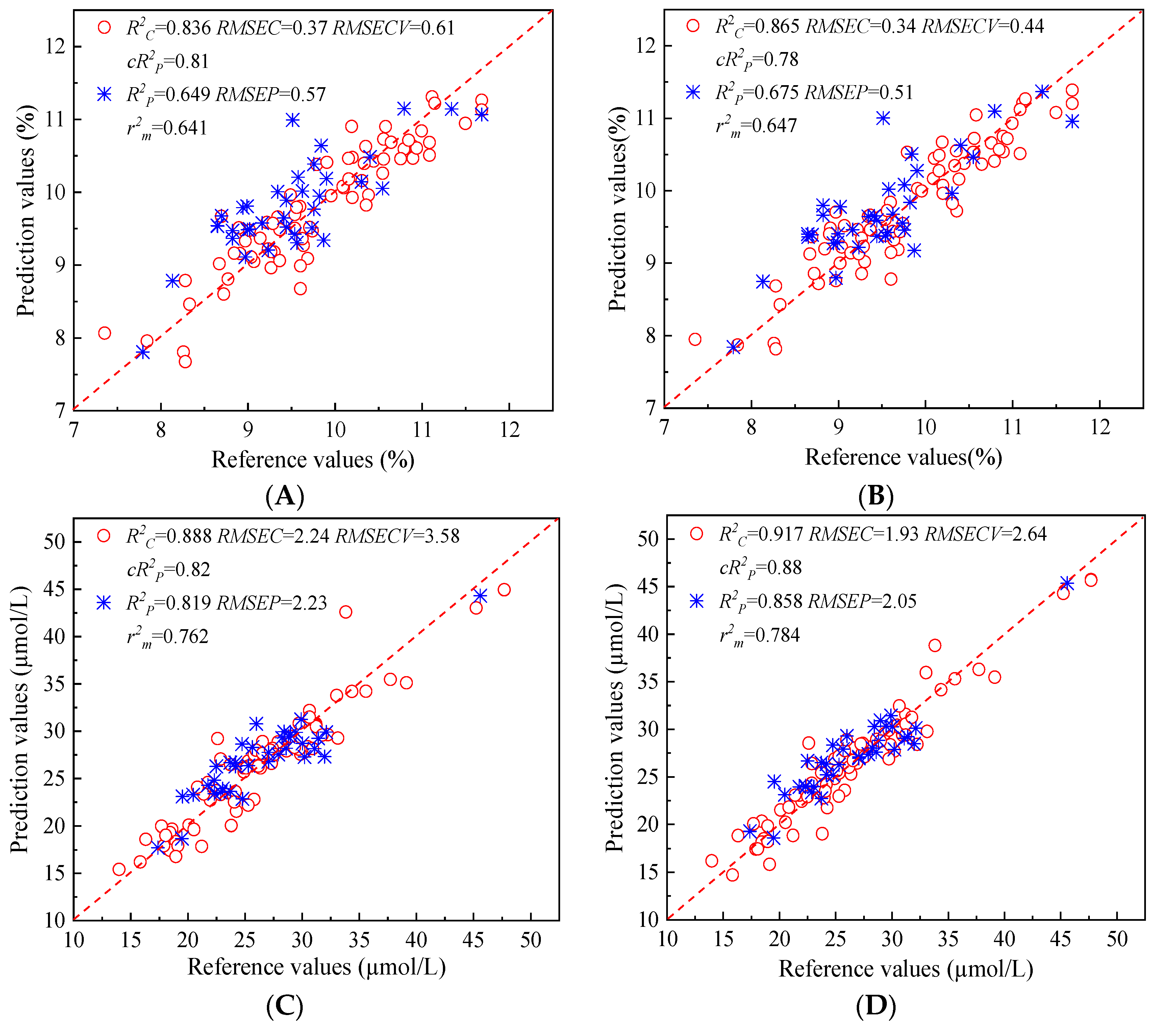 Foods 13 01769 g005a