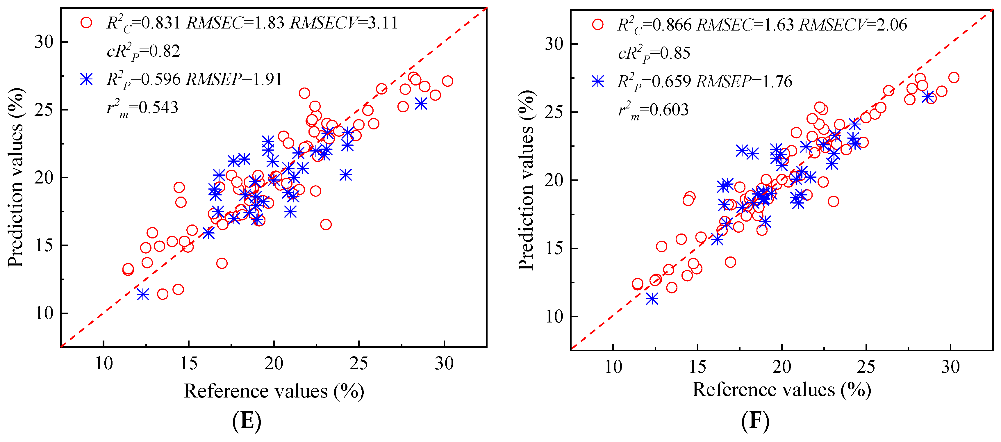 Foods 13 01769 g005b