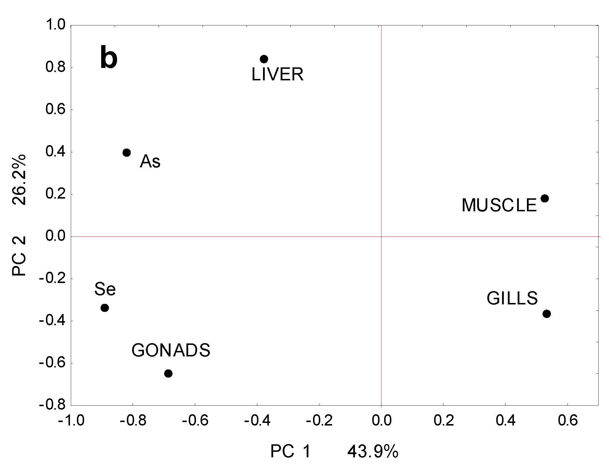 Foods 13 01779 g002b