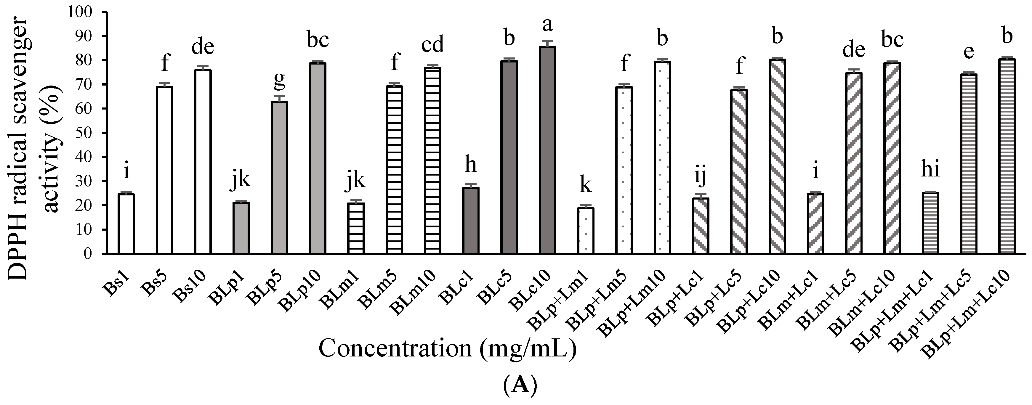 Foods 13 01781 g001a