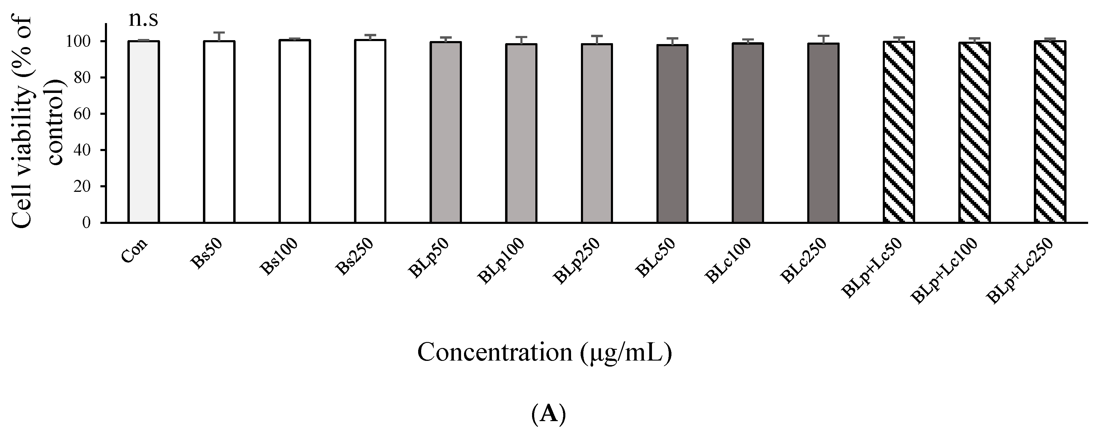 Foods 13 01781 g003a