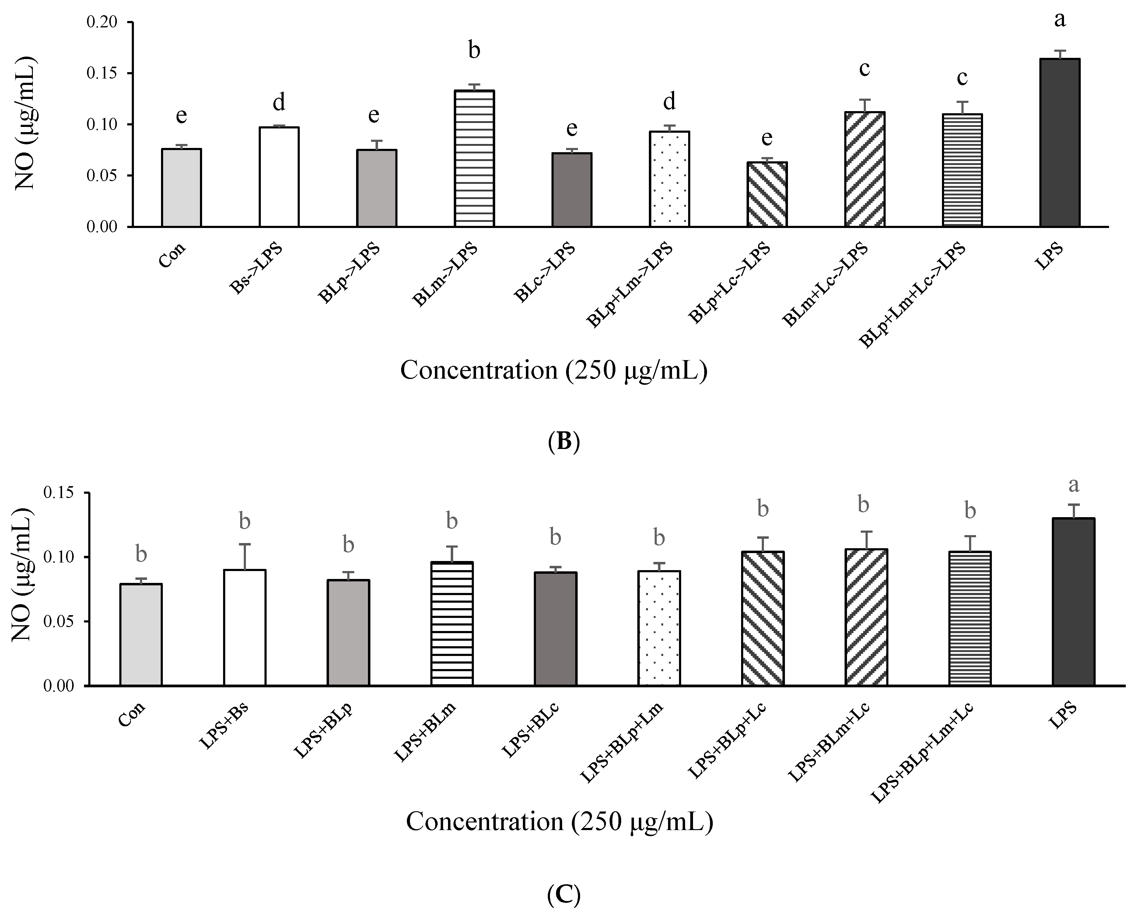 Foods 13 01781 g003b