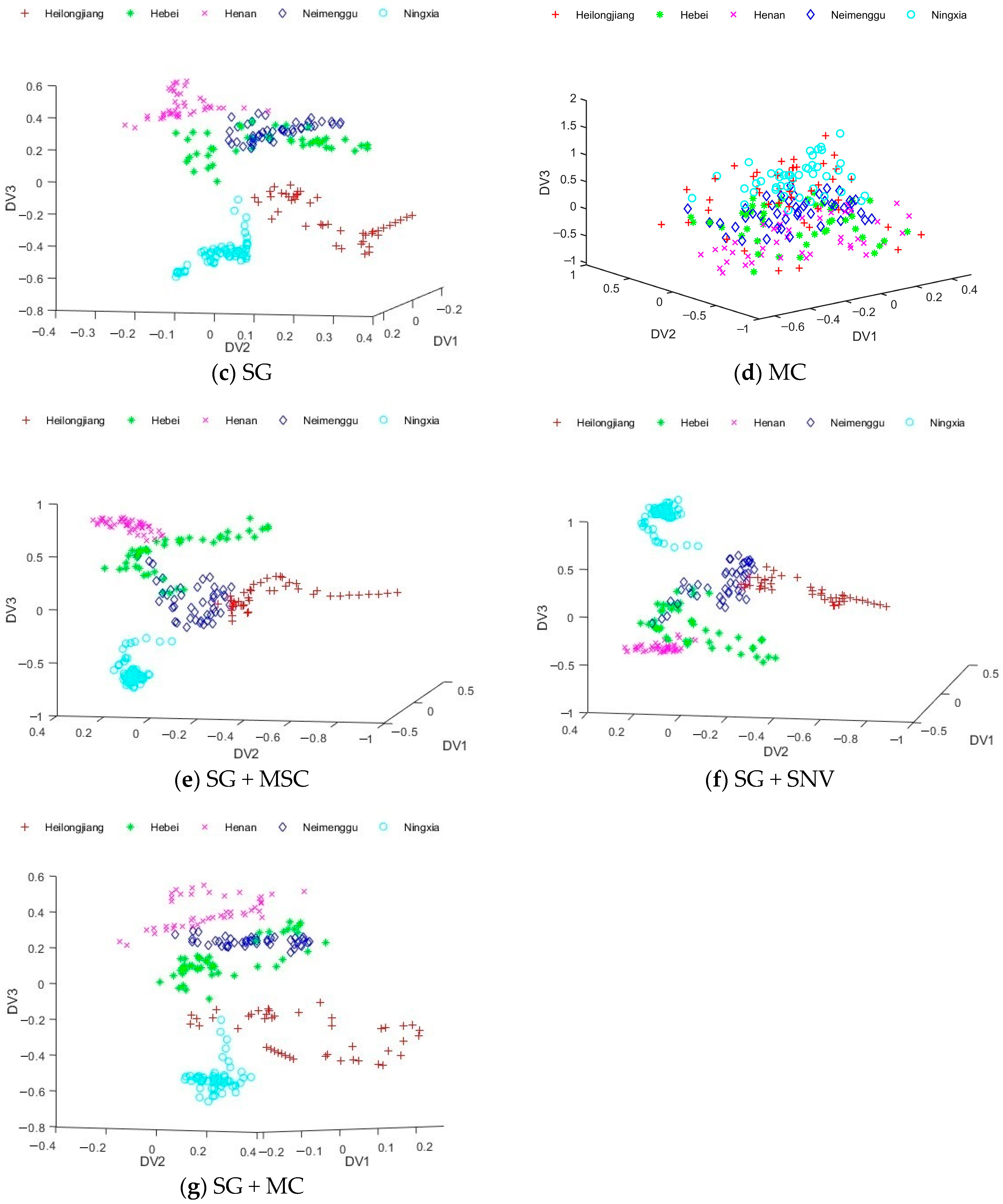 Foods 13 01783 g006b