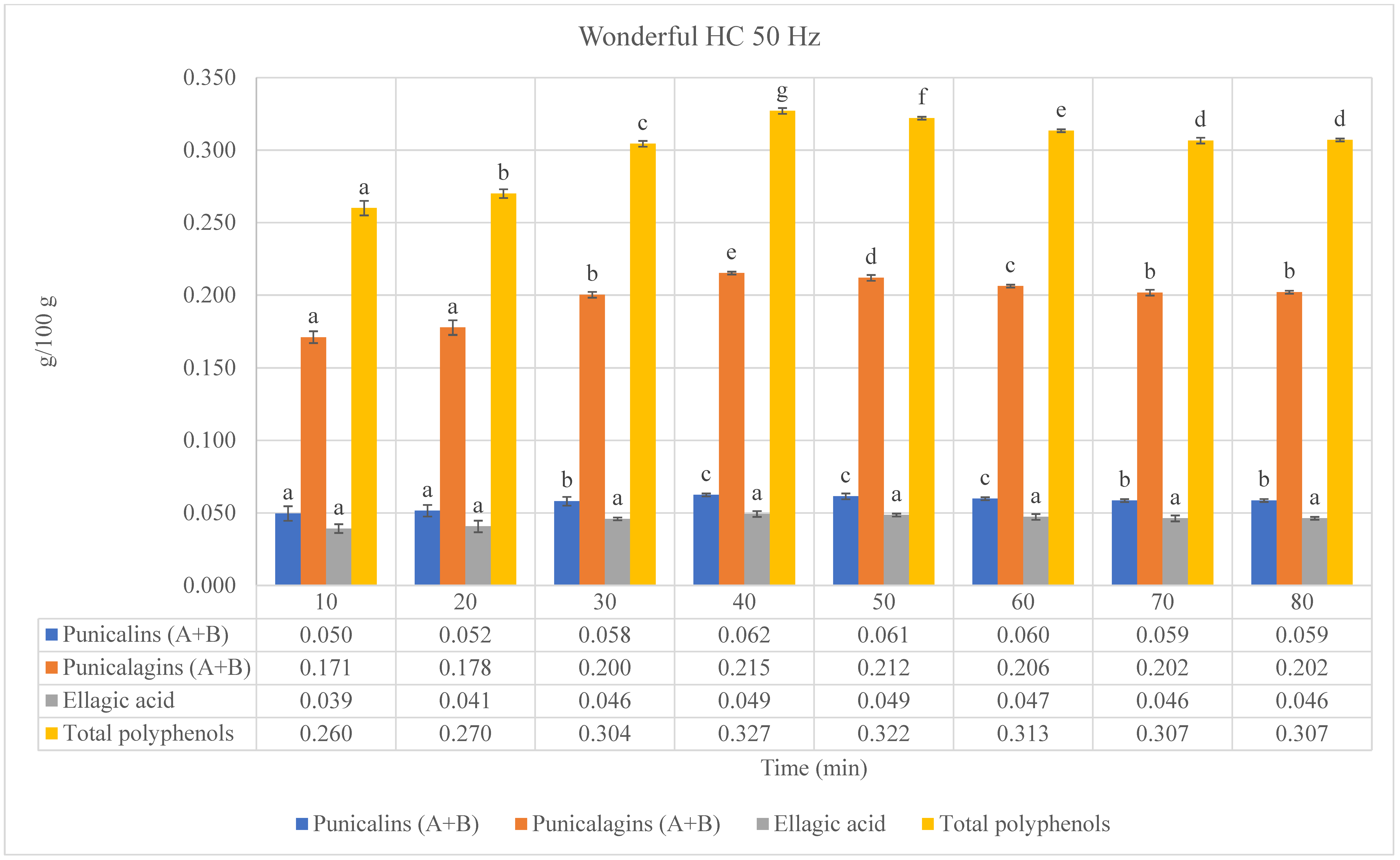 Foods 13 01793 g004a
