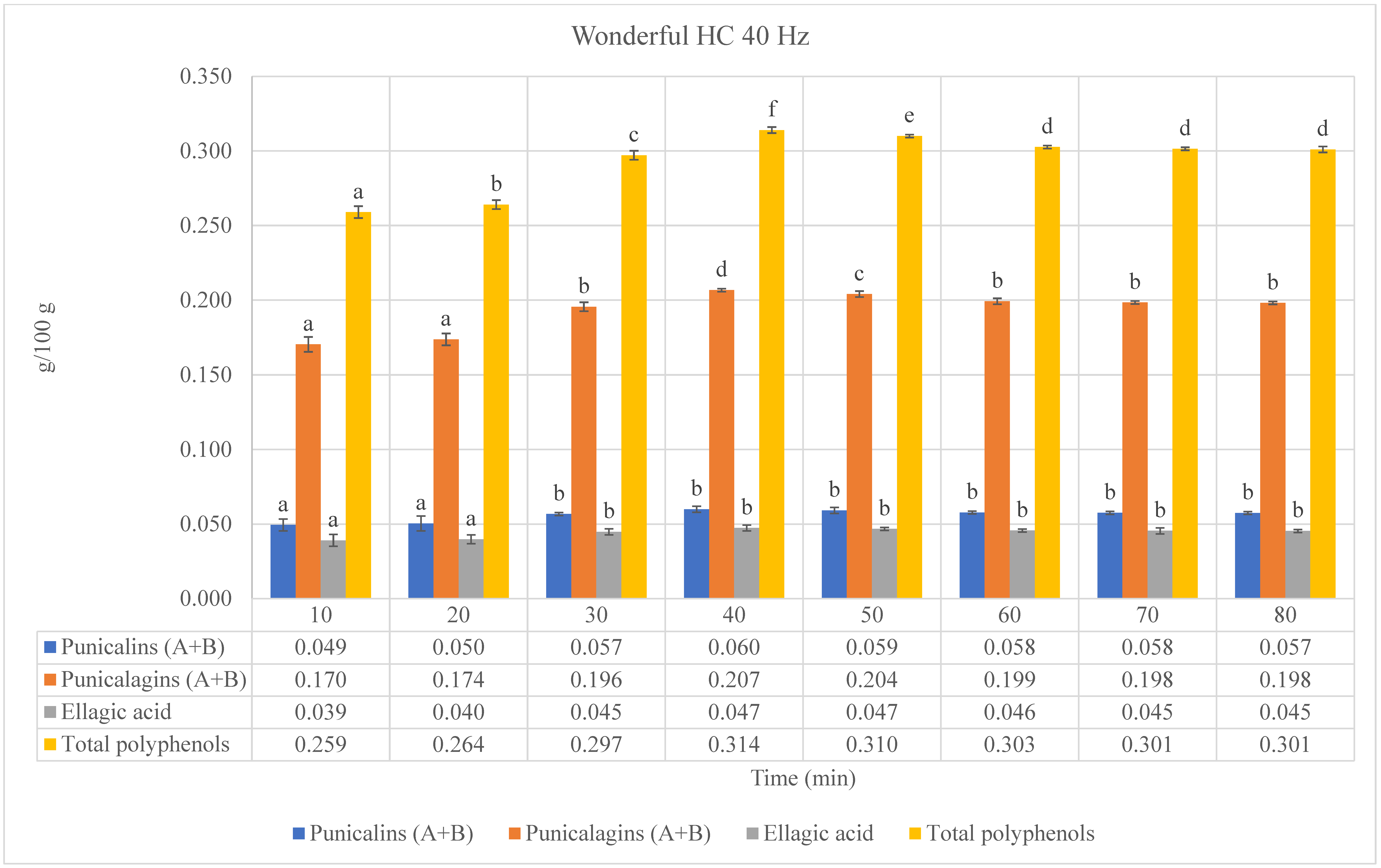 Foods 13 01793 g004b