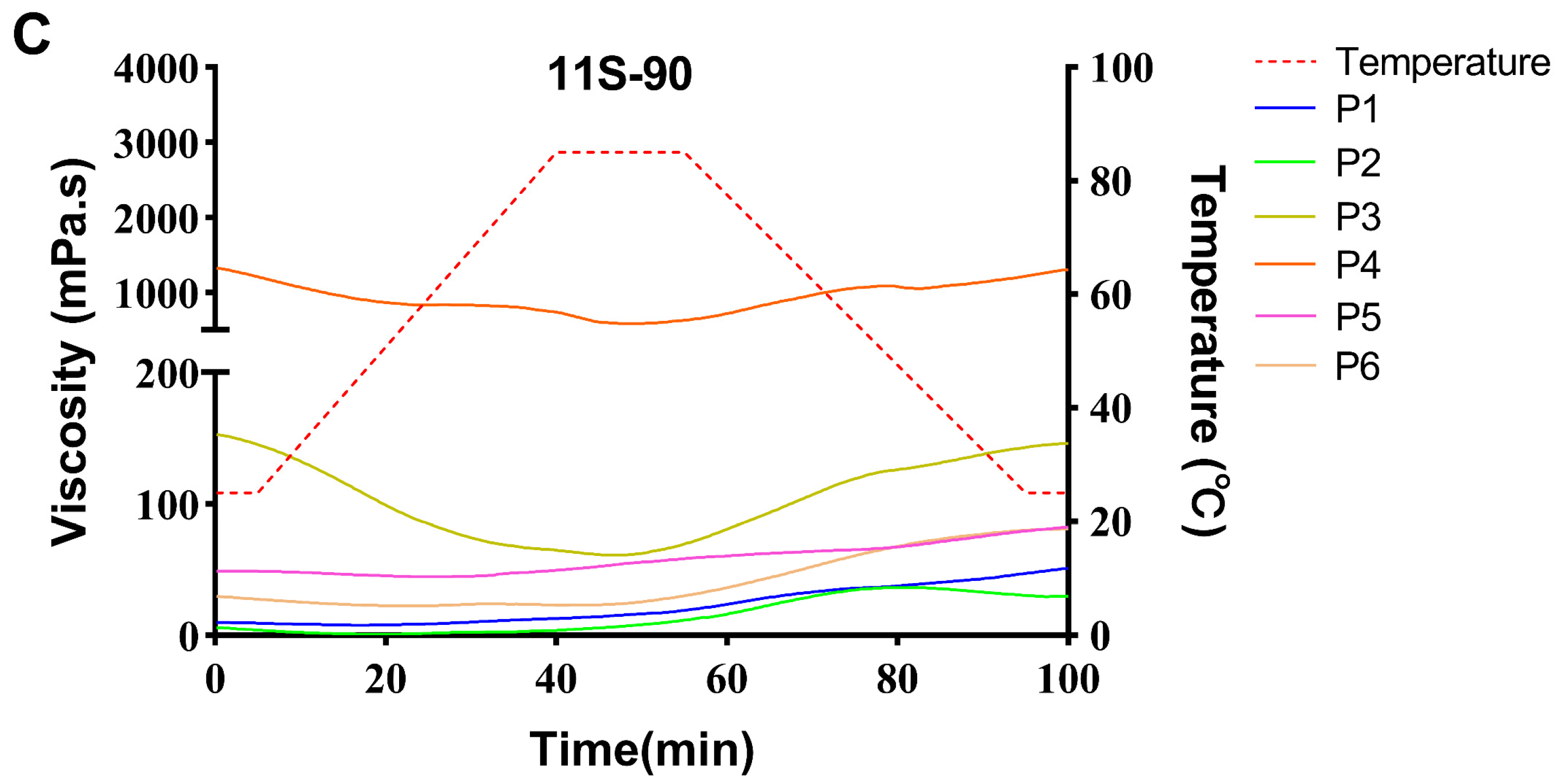 Foods 13 01804 g003b