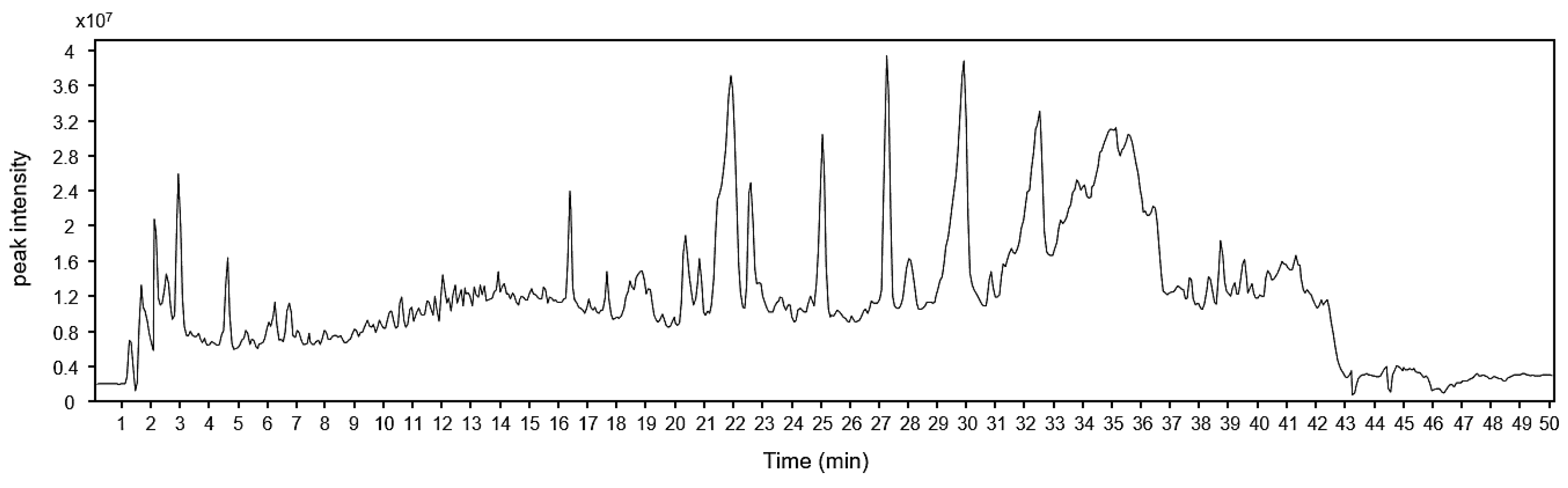 Foods 13 01820 g001 Foods 13 01820 g001
