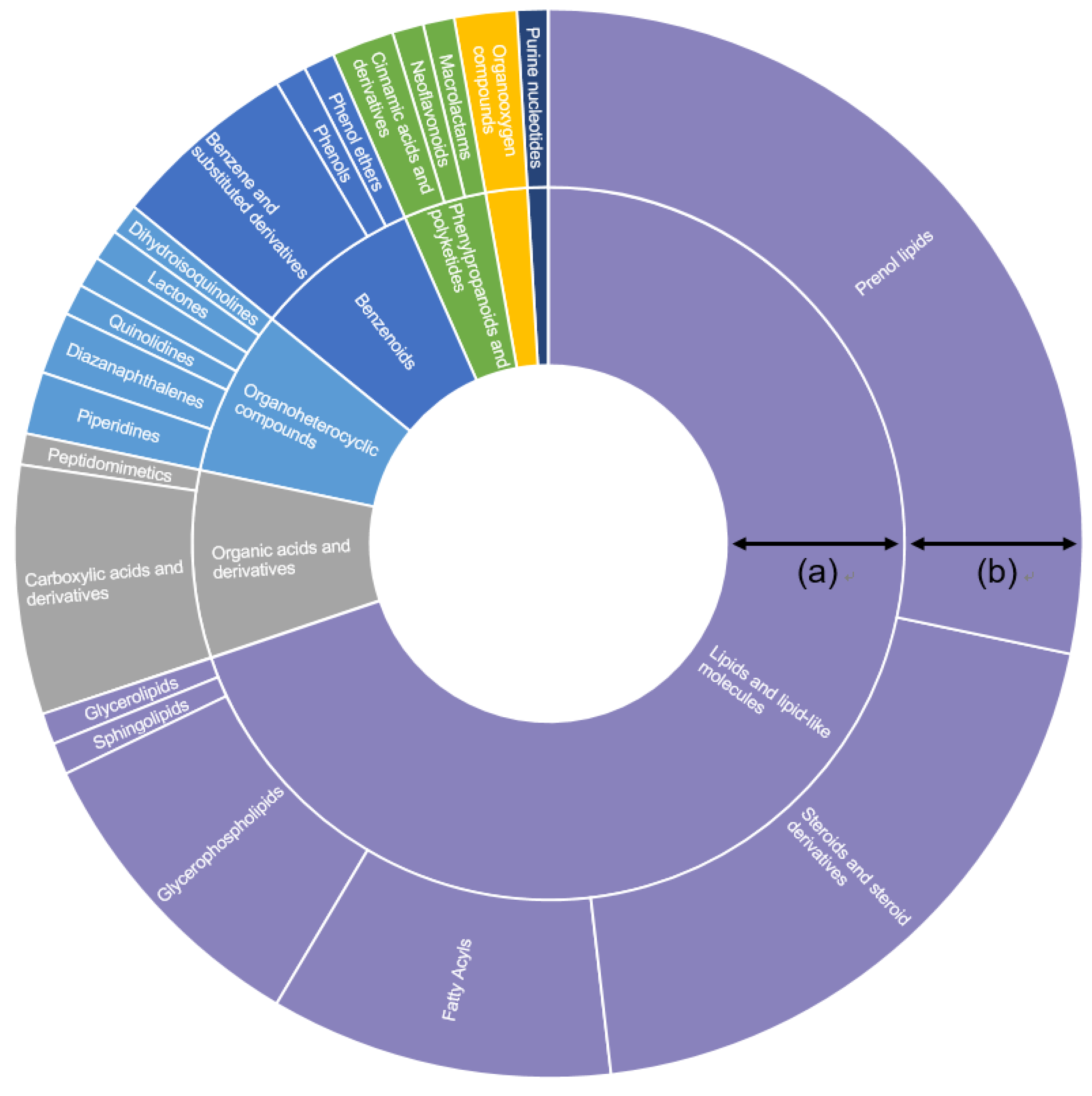 Foods 13 01820 g003 Foods 13 01820 g003