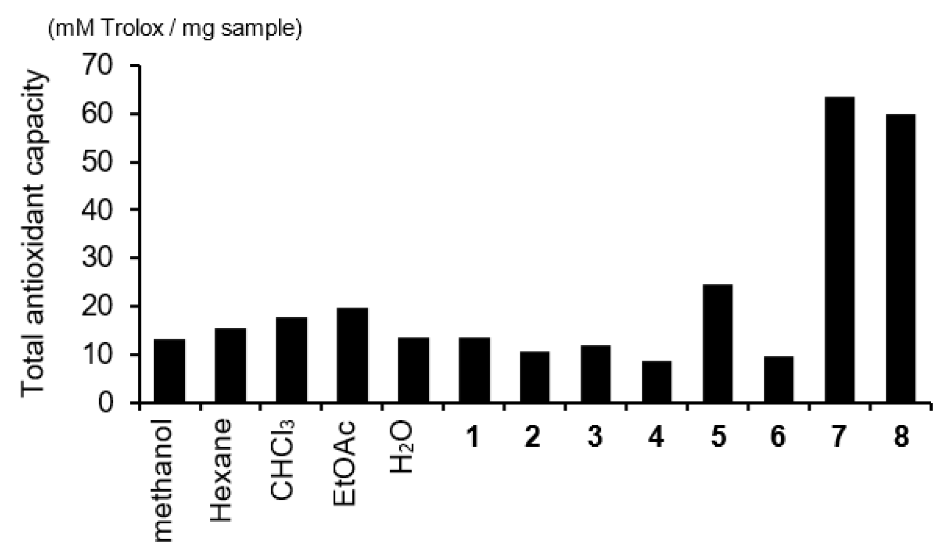 Foods 13 01820 g005 Foods 13 01820 g005