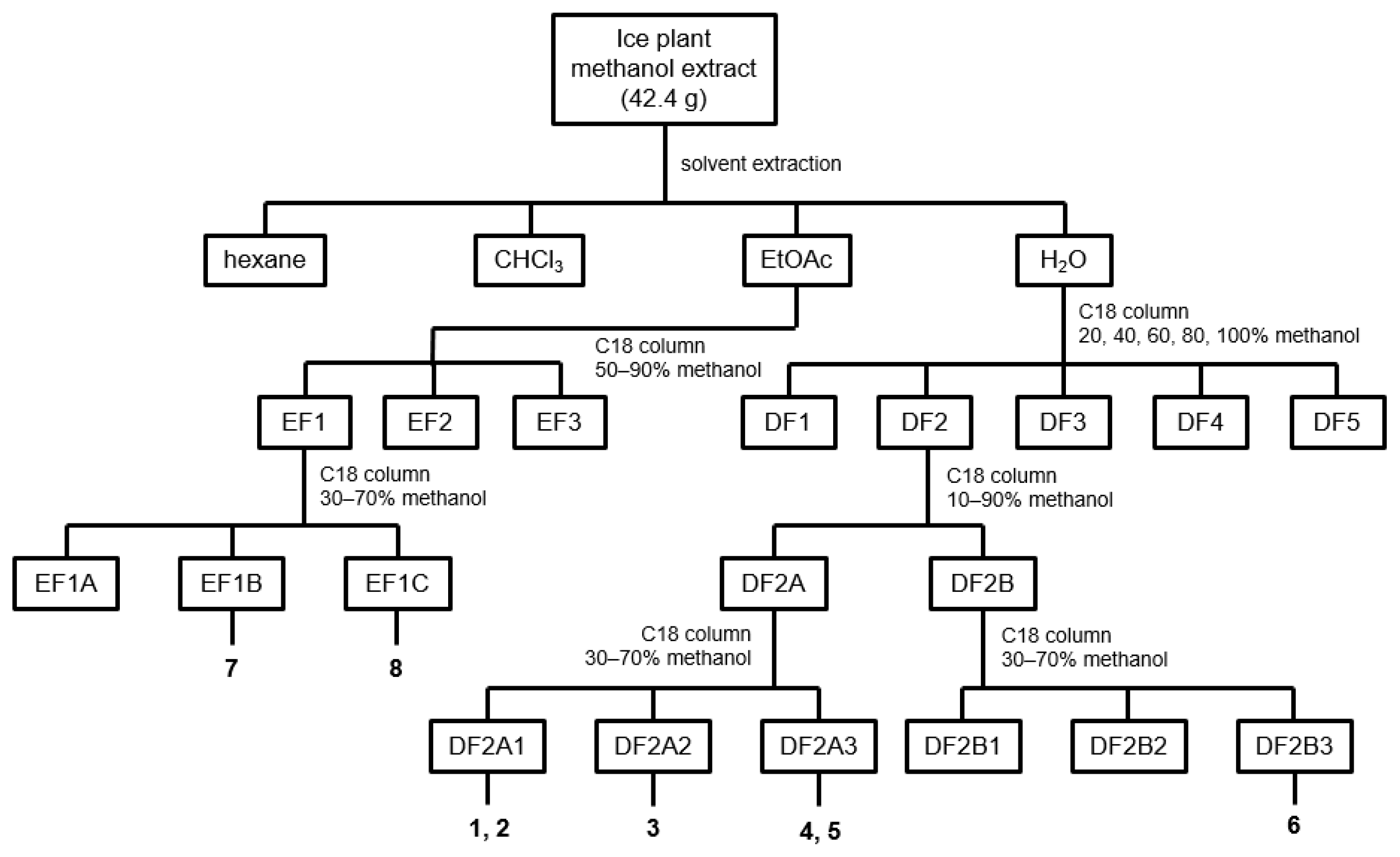 Foods 13 01820 sch001 Foods 13 01820 sch001