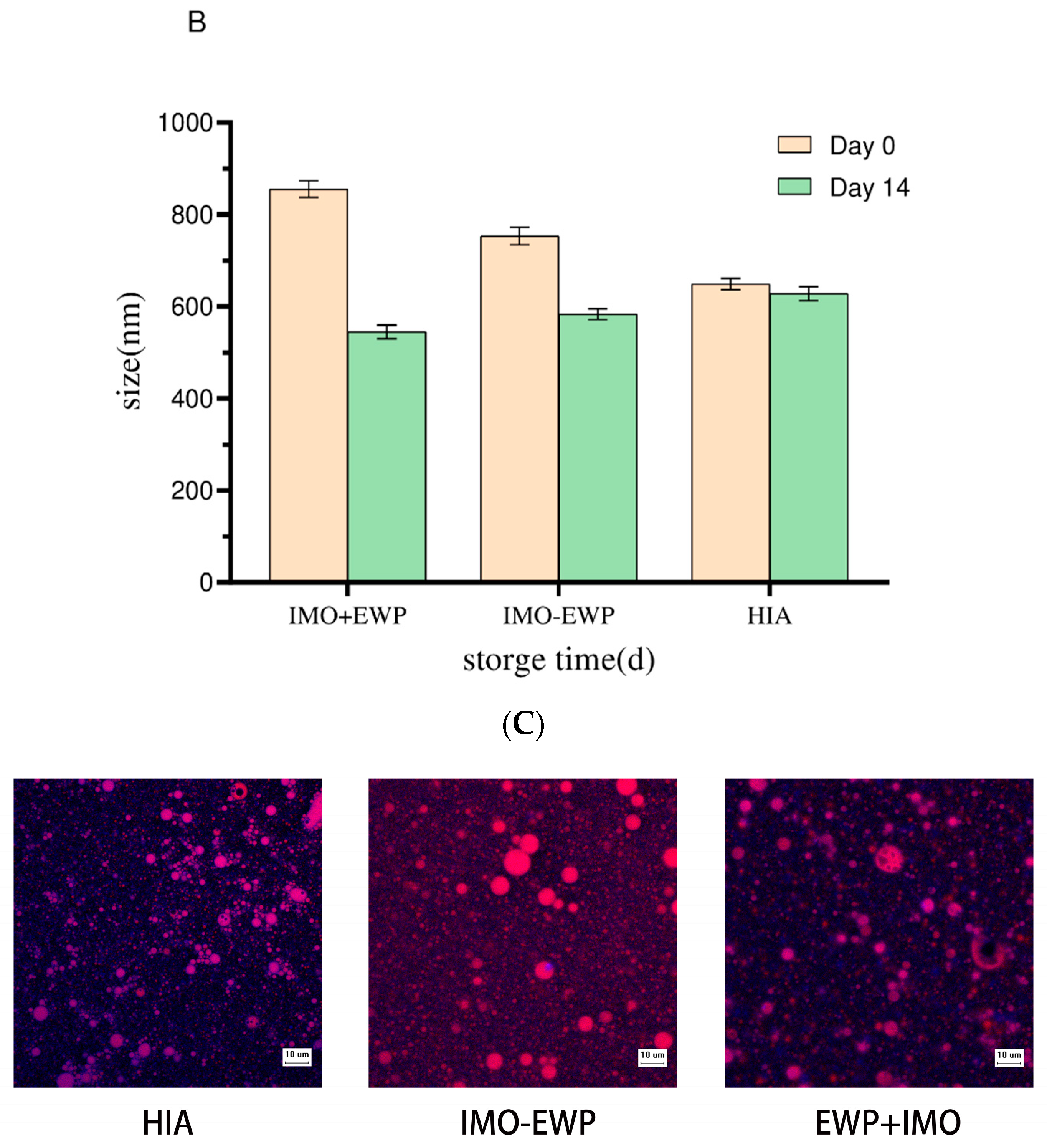 Foods 13 01822 g003b