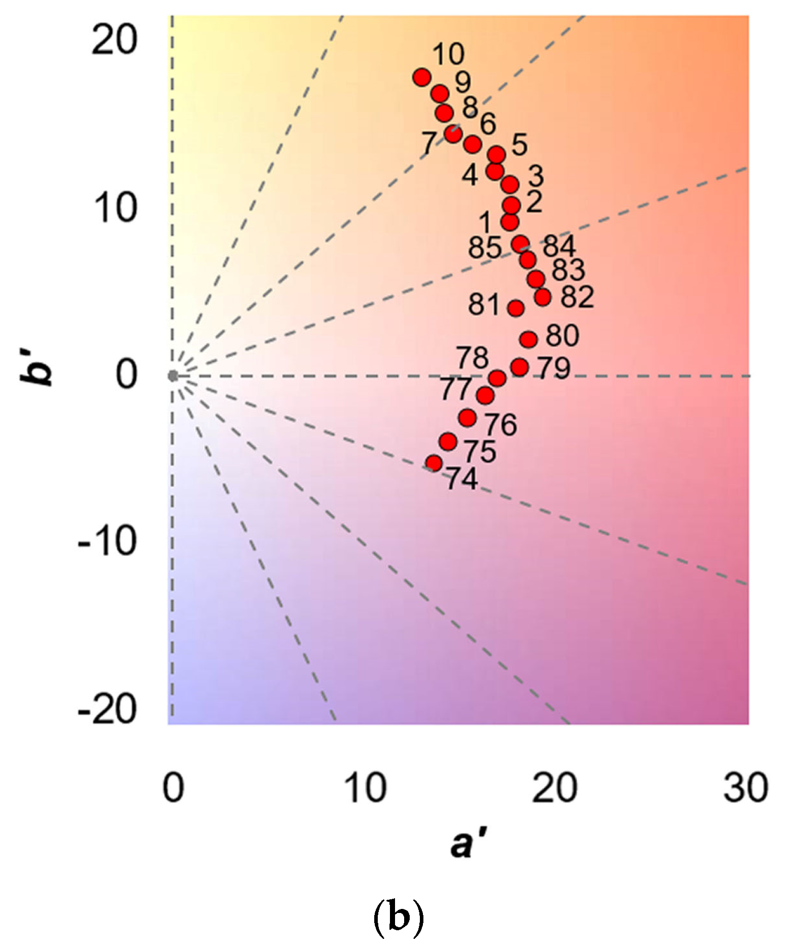 Foods 13 01827 g005b