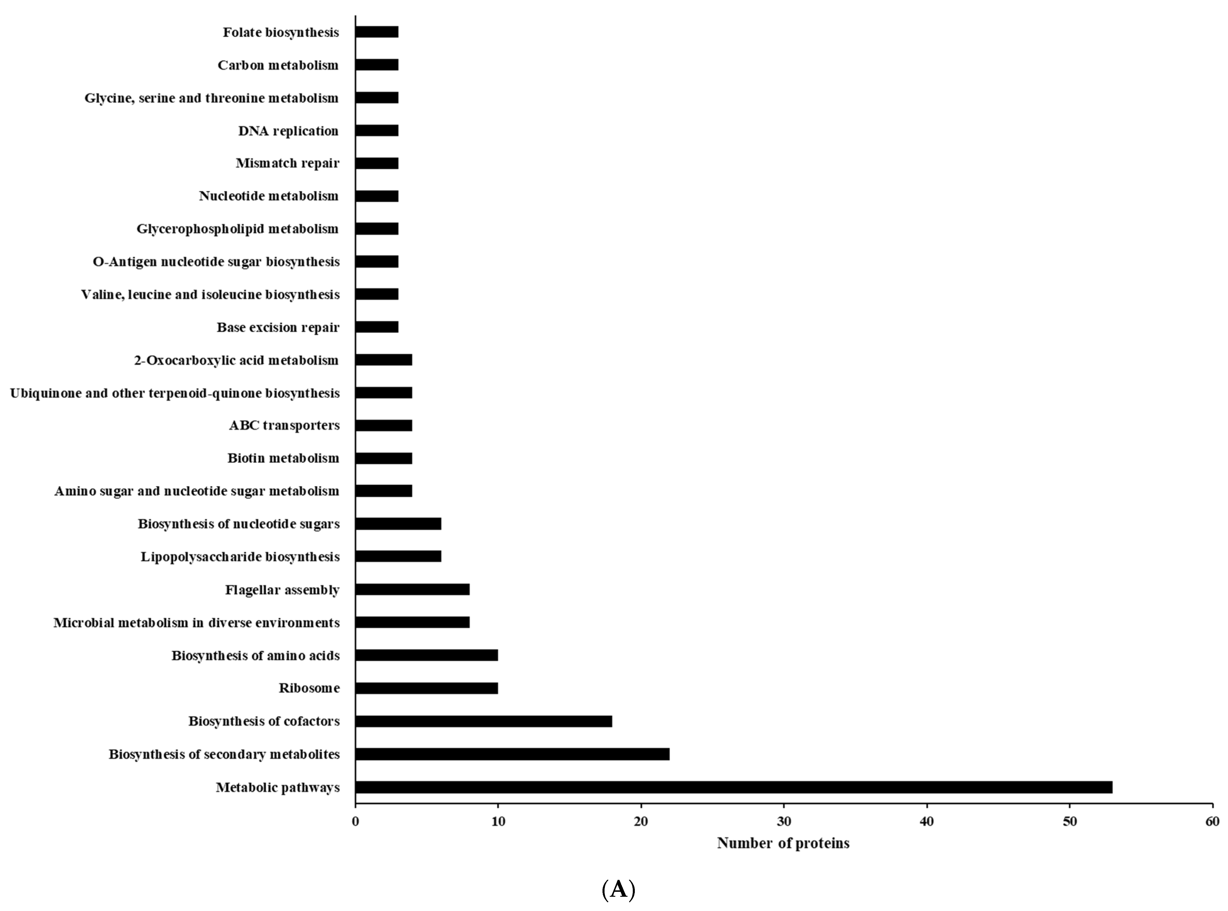 Foods 13 01828 g010a