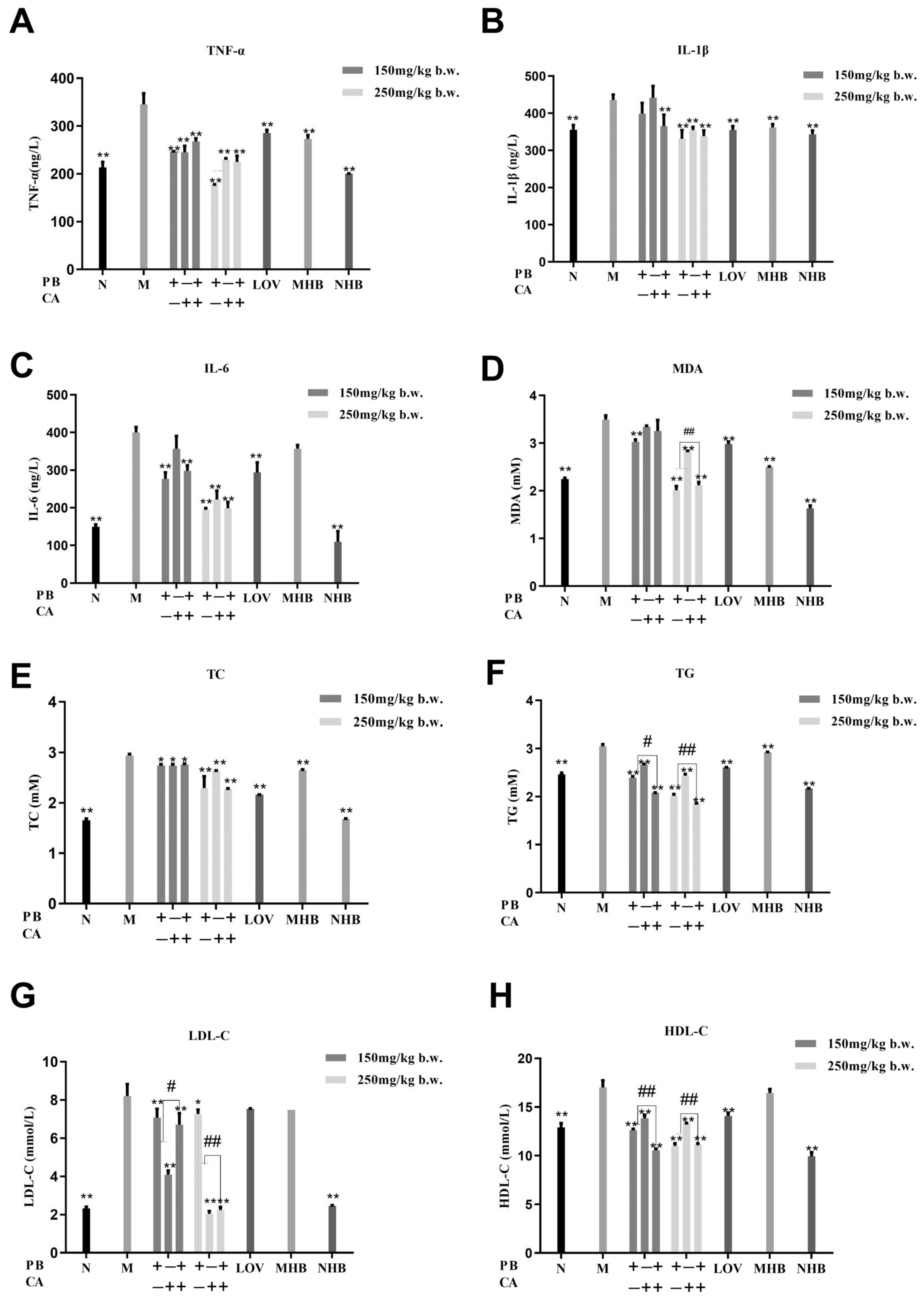 Foods 13 01843 g002 Foods 13 01843 g002