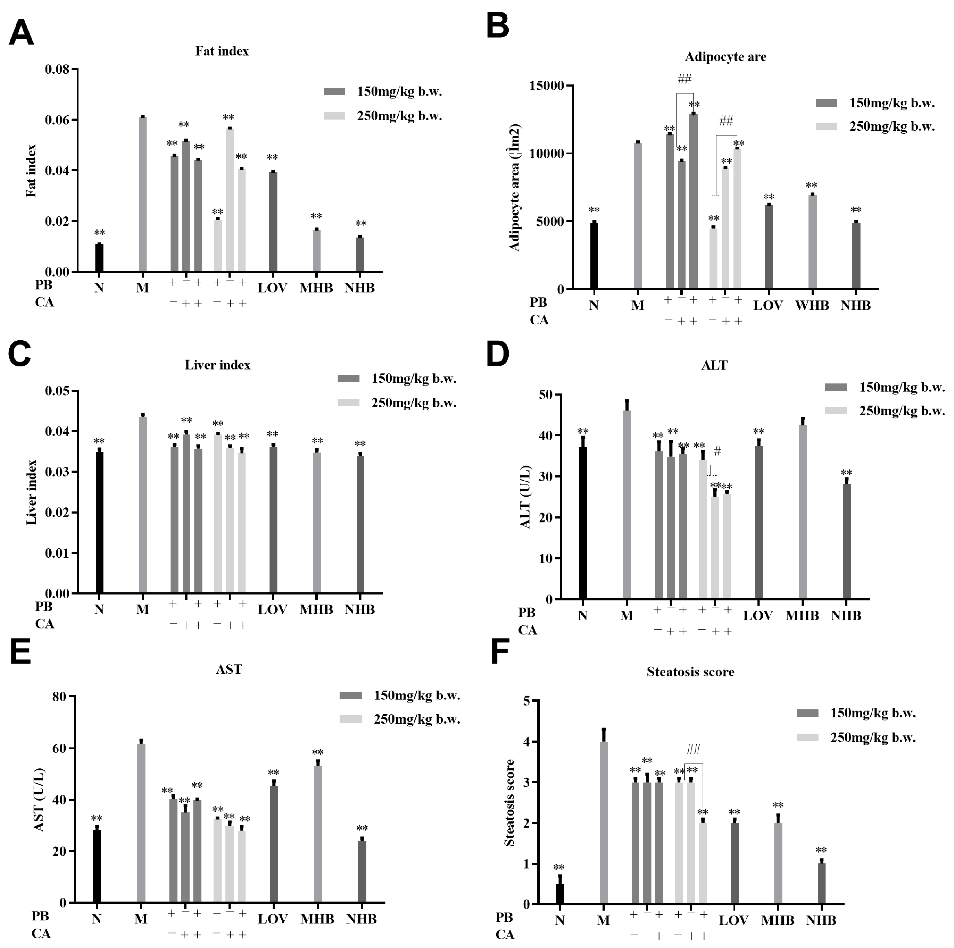 Foods 13 01843 g003 Foods 13 01843 g003