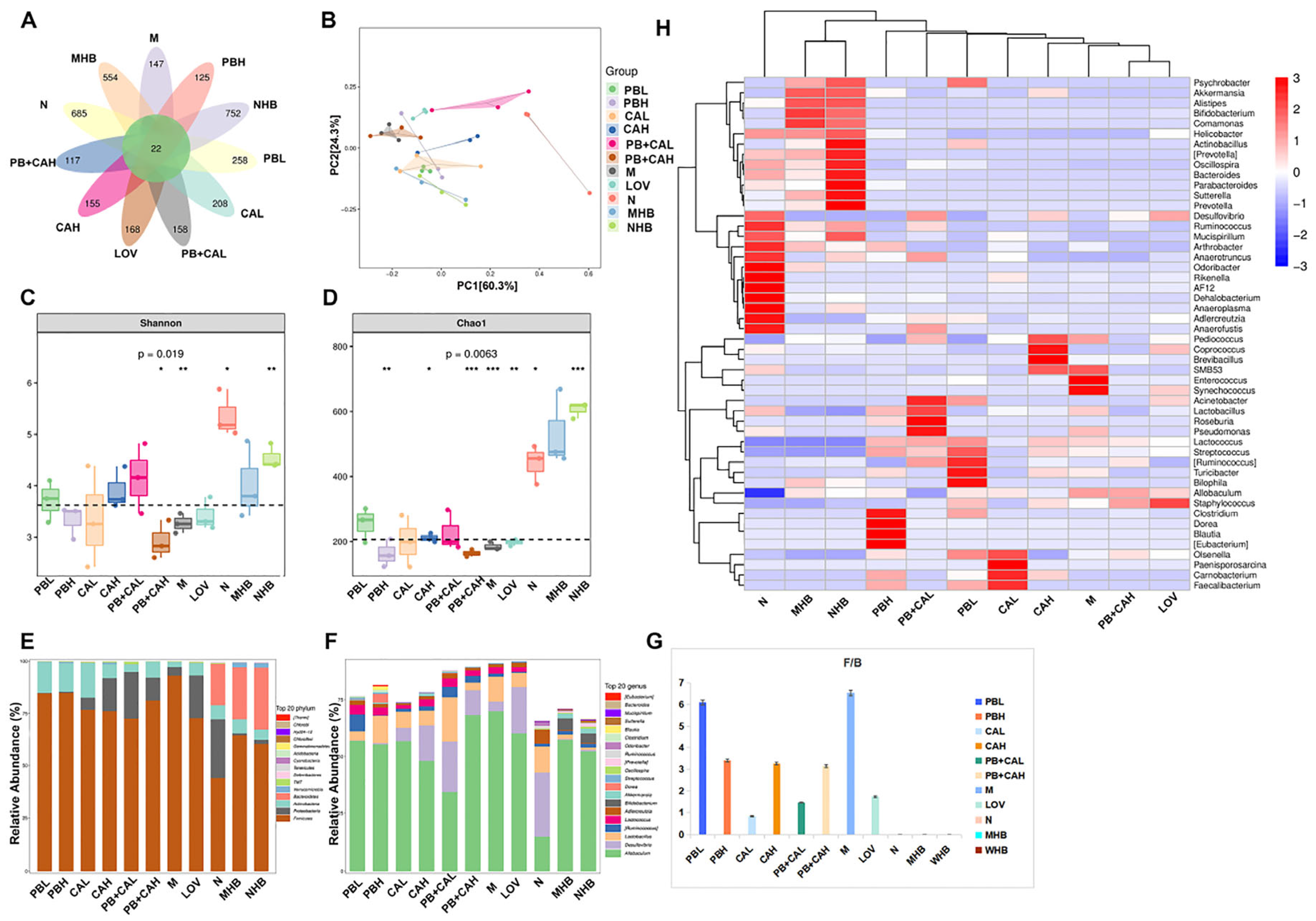 Foods 13 01843 g006 Foods 13 01843 g006