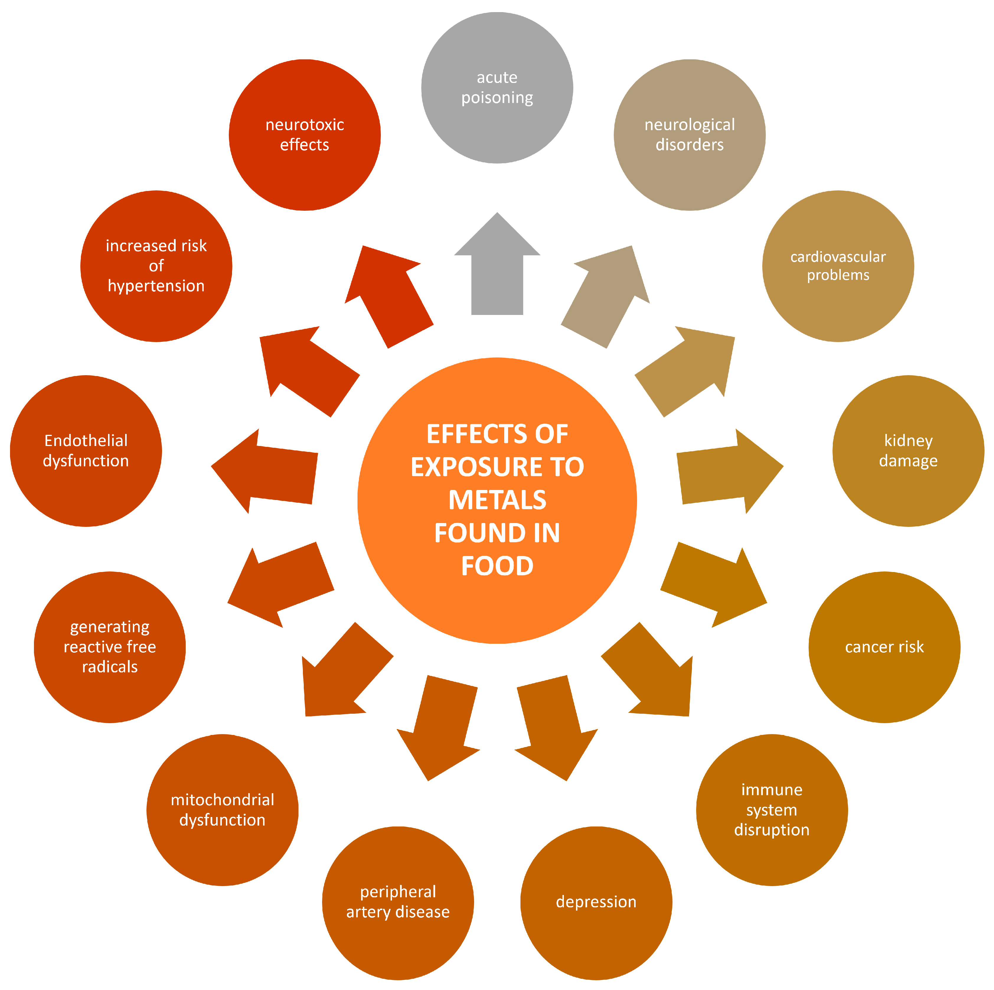 Foods 13 01890 g002 Foods 13 01890 g002
