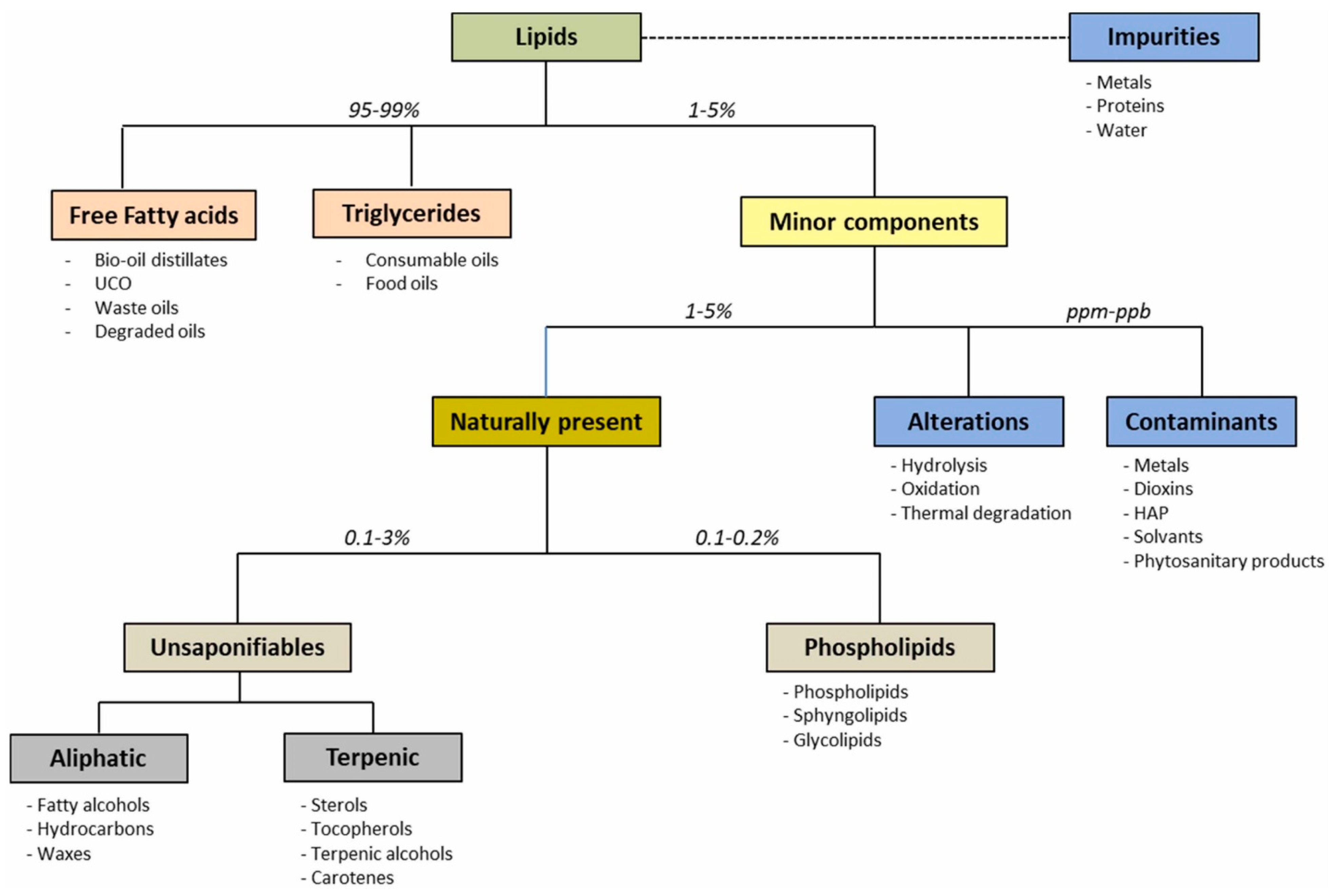 Foods 13 01891 g001 Foods 13 01891 g001