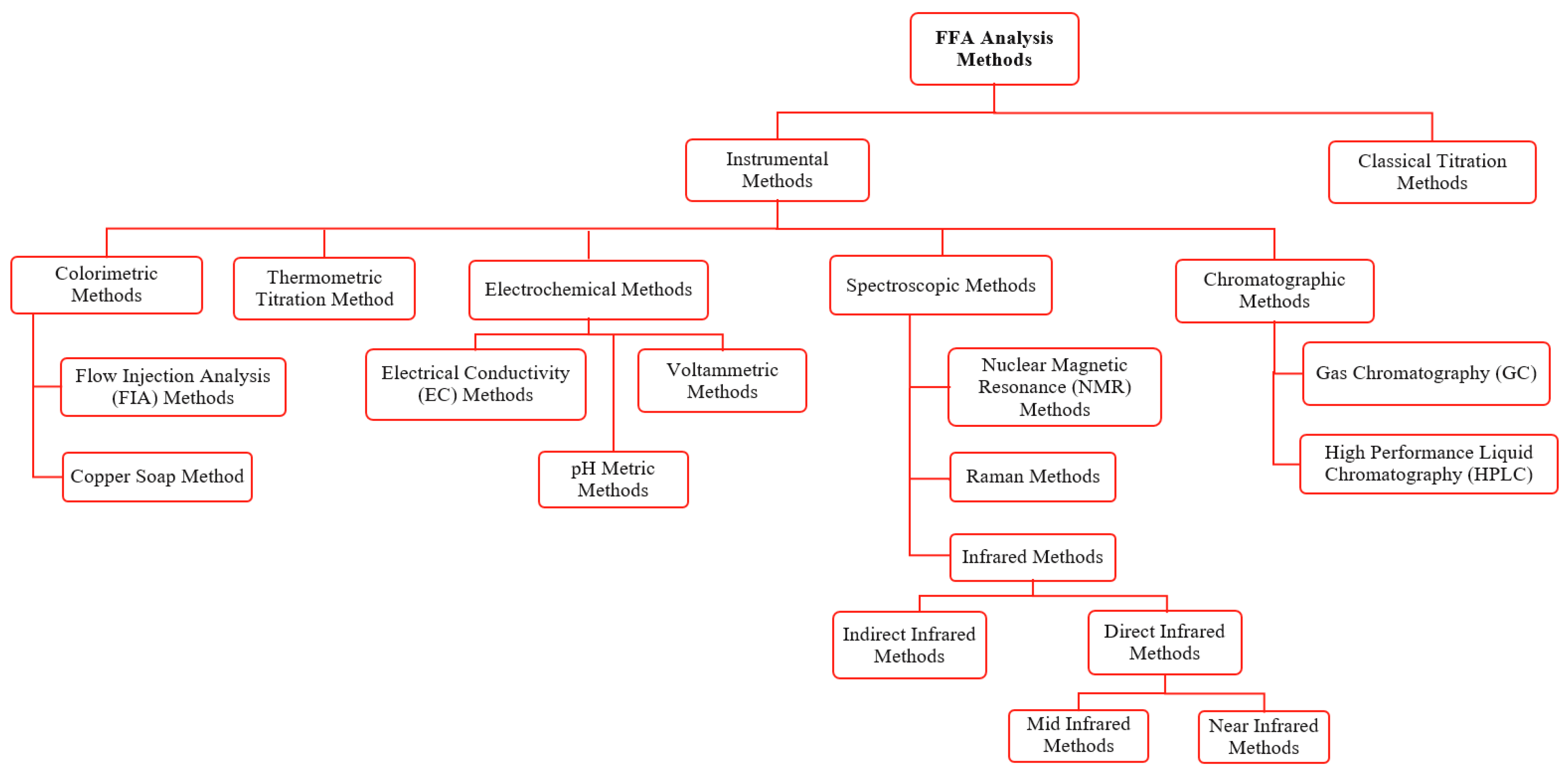 Foods 13 01891 g002 Foods 13 01891 g002