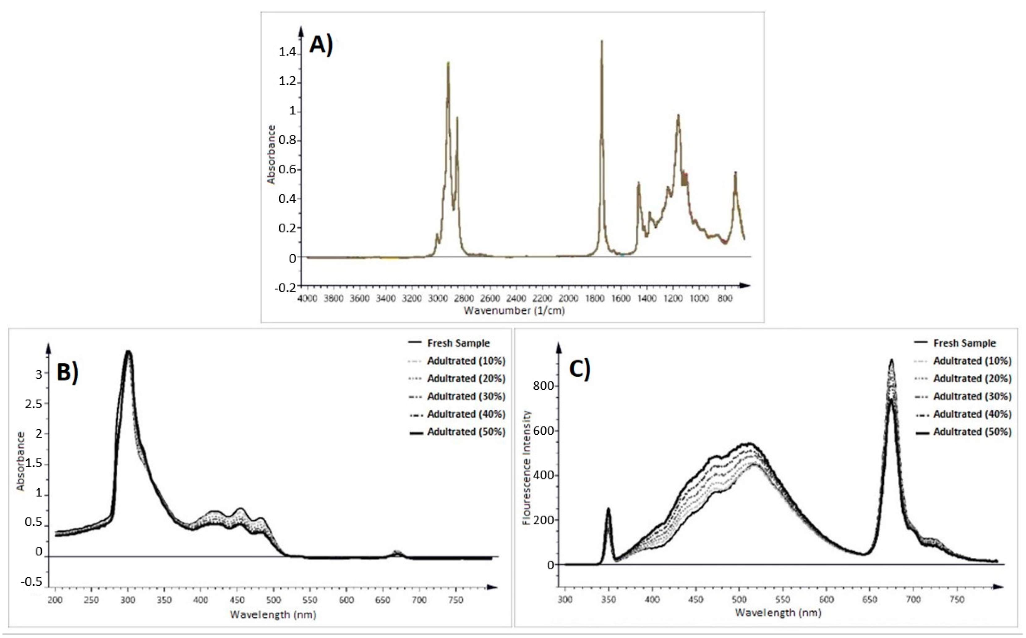 Foods 13 01891 g013 Foods 13 01891 g013