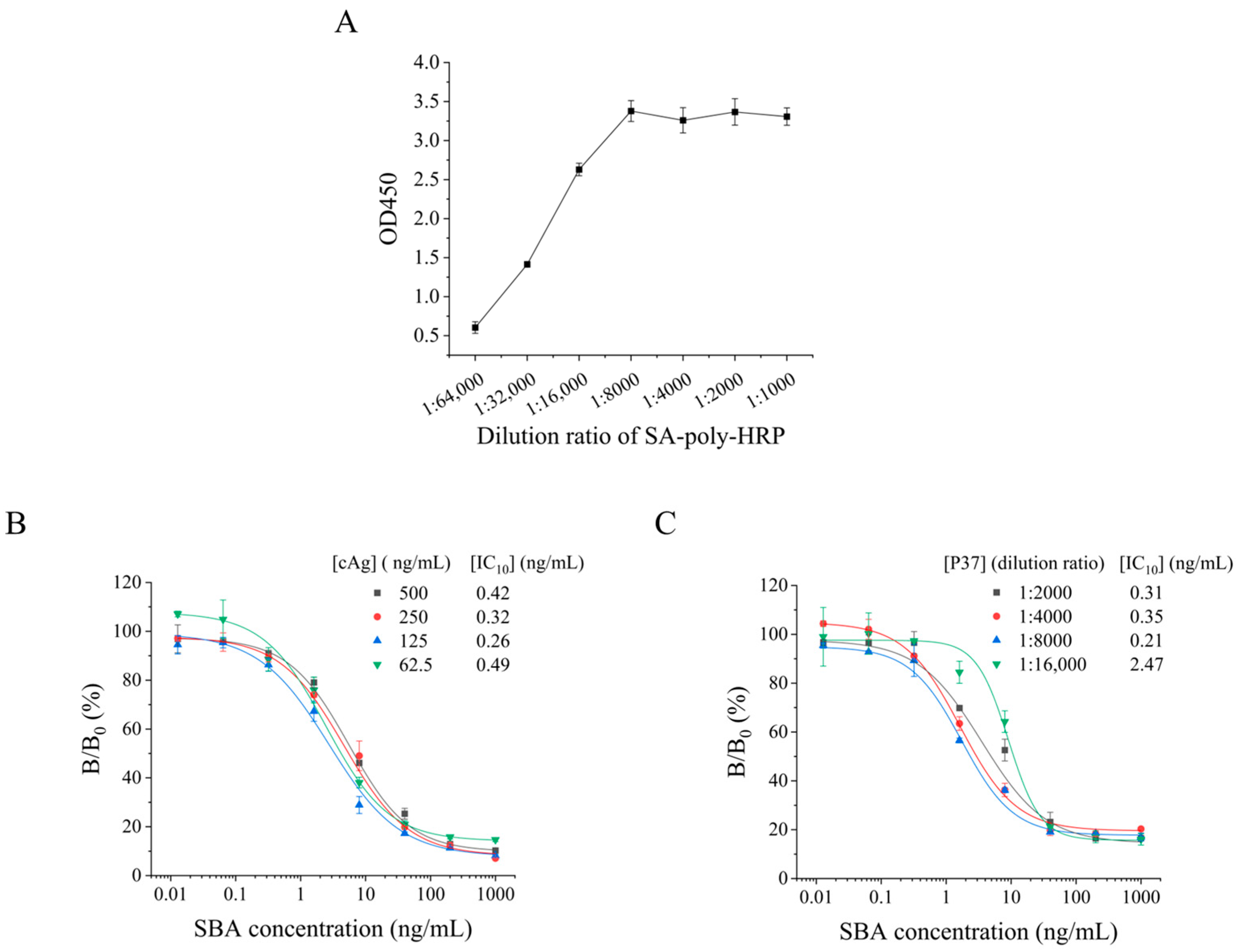 Foods 13 01893 g003 Foods 13 01893 g003