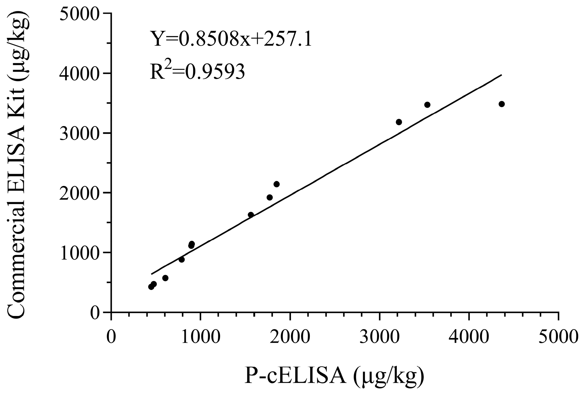 Foods 13 01893 g006 Foods 13 01893 g006