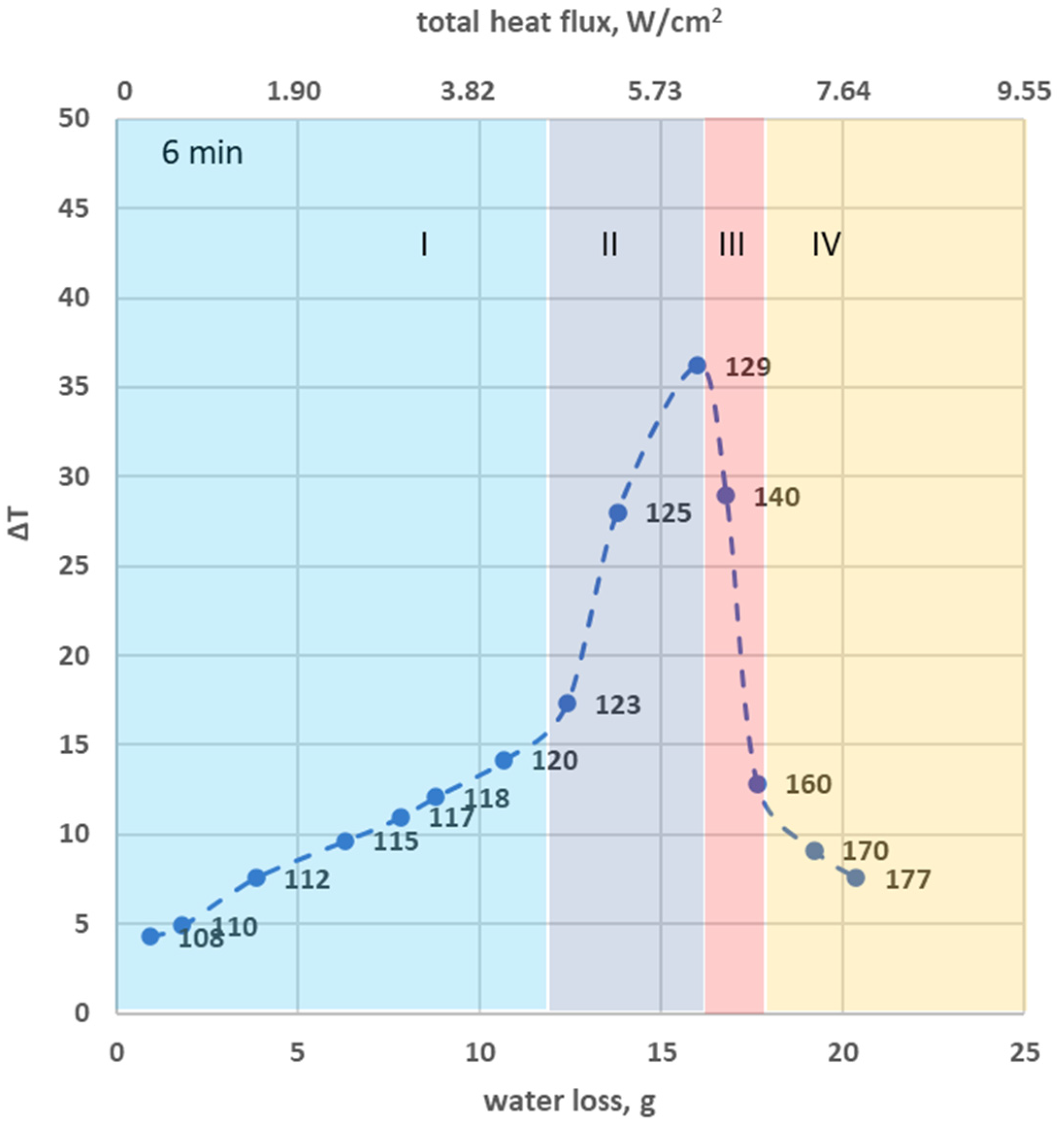 Foods 13 01896 g007a