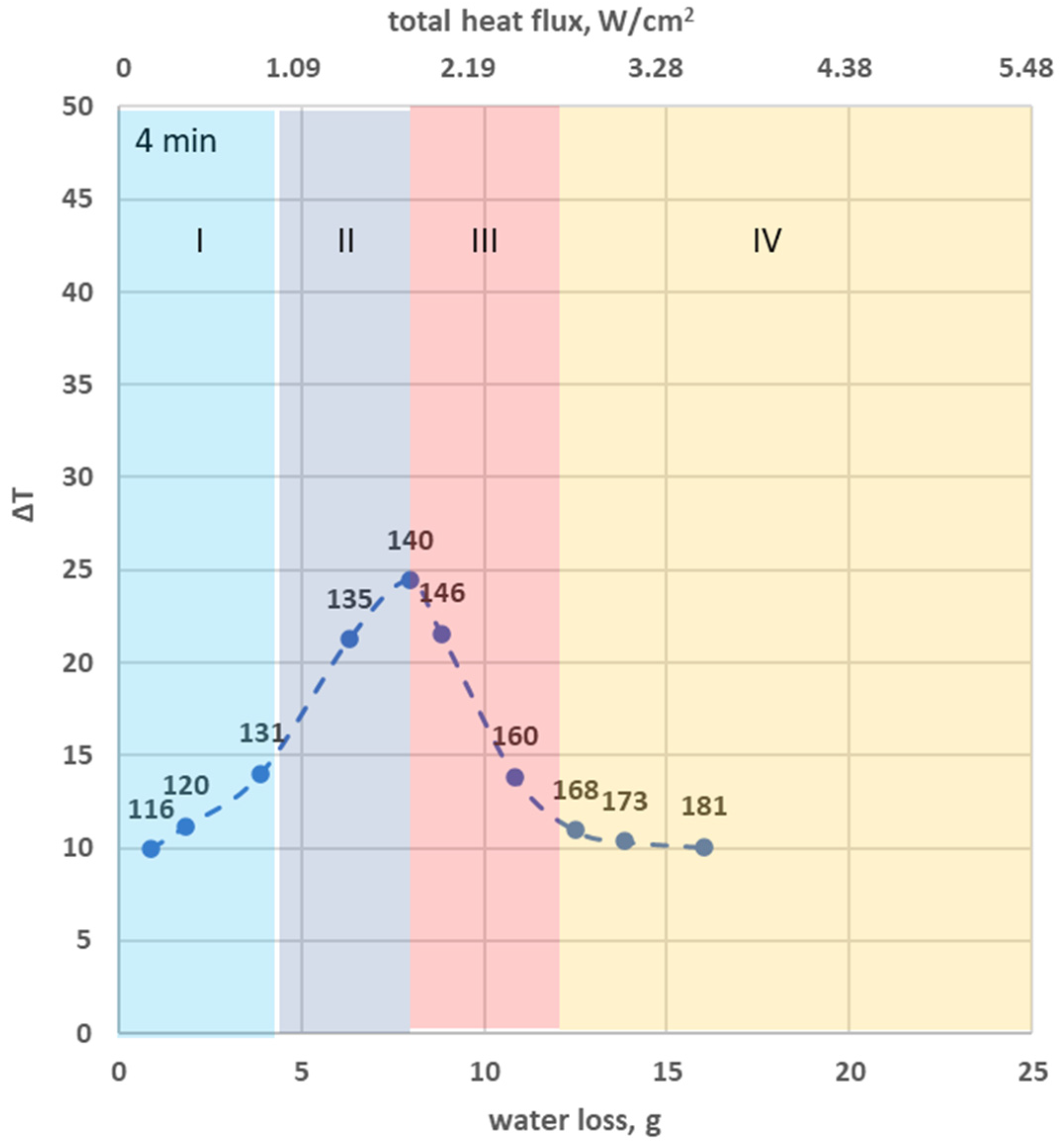 Foods 13 01896 g007b
