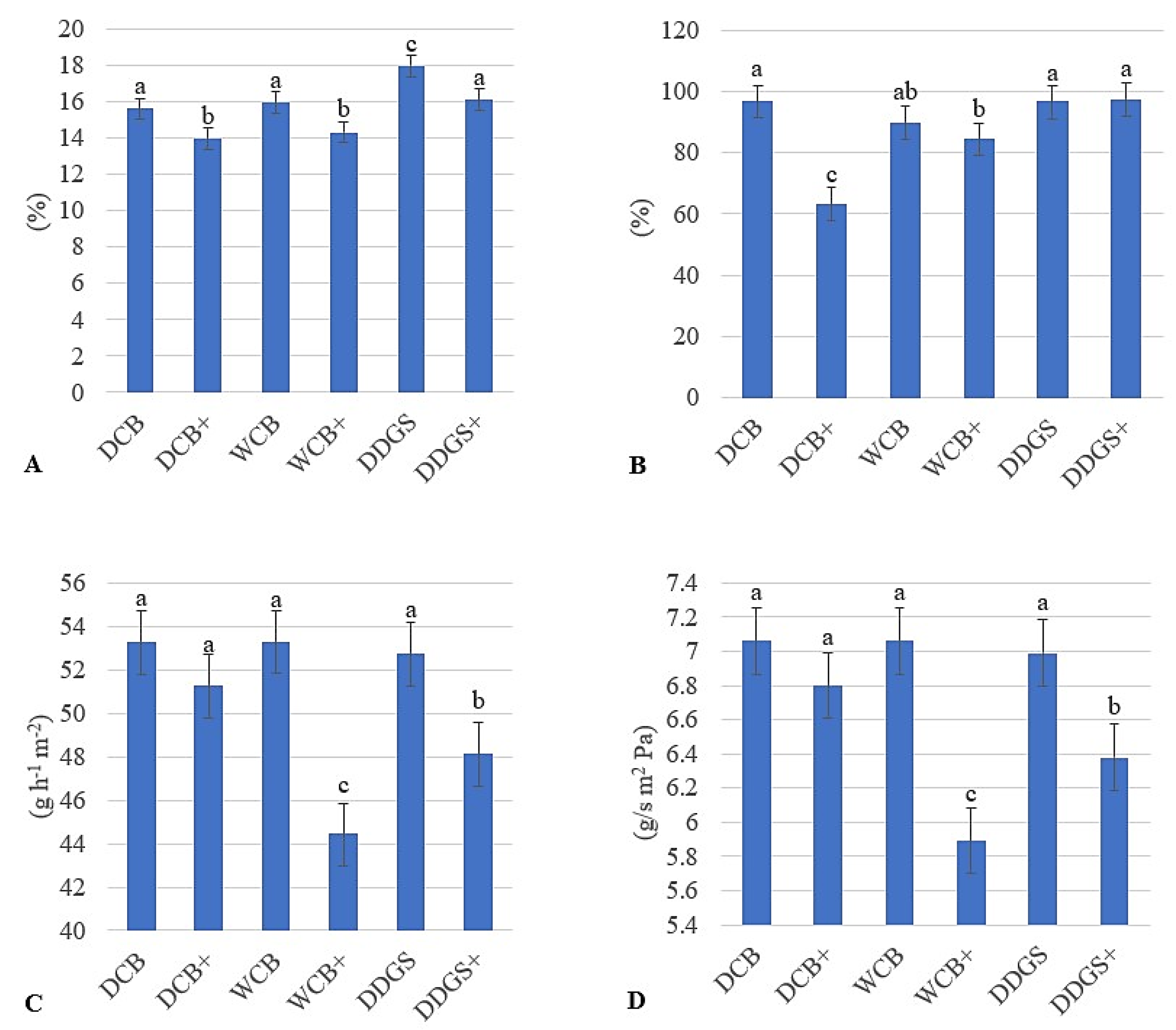 Foods 13 01914 g002 Foods 13 01914 g002
