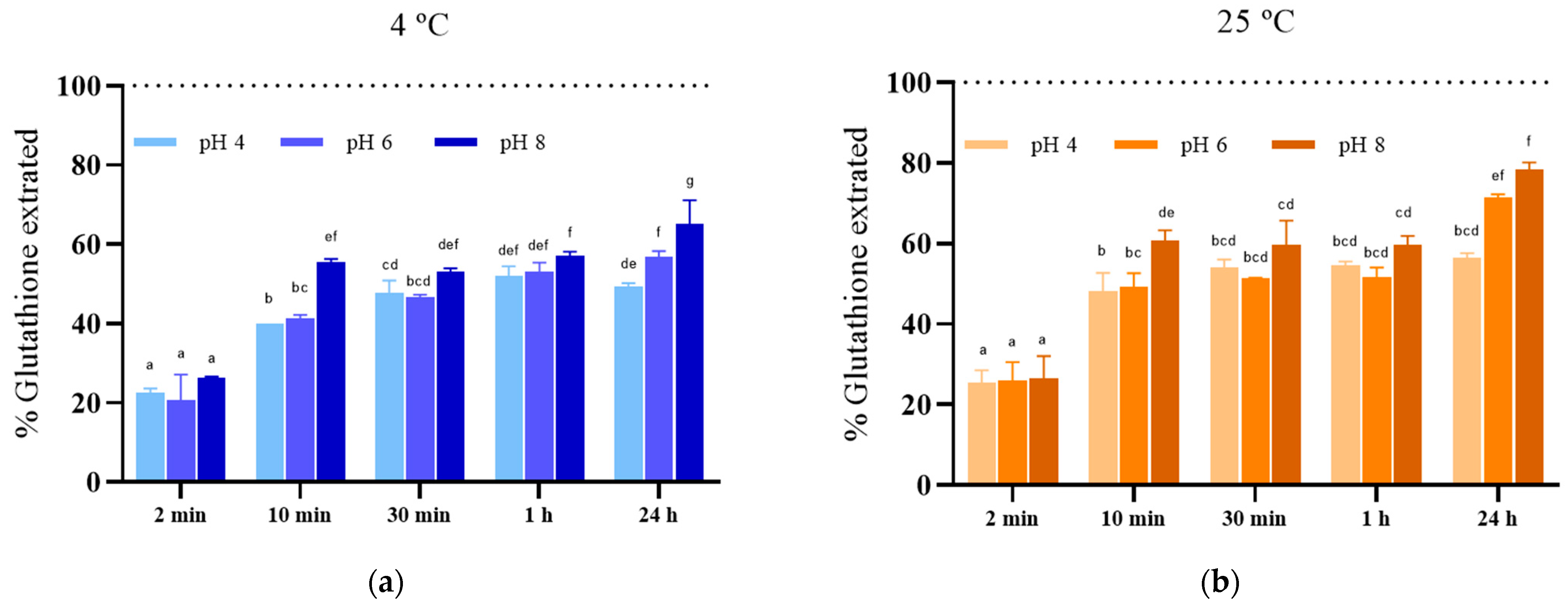 Foods 13 01916 g003 Foods 13 01916 g003