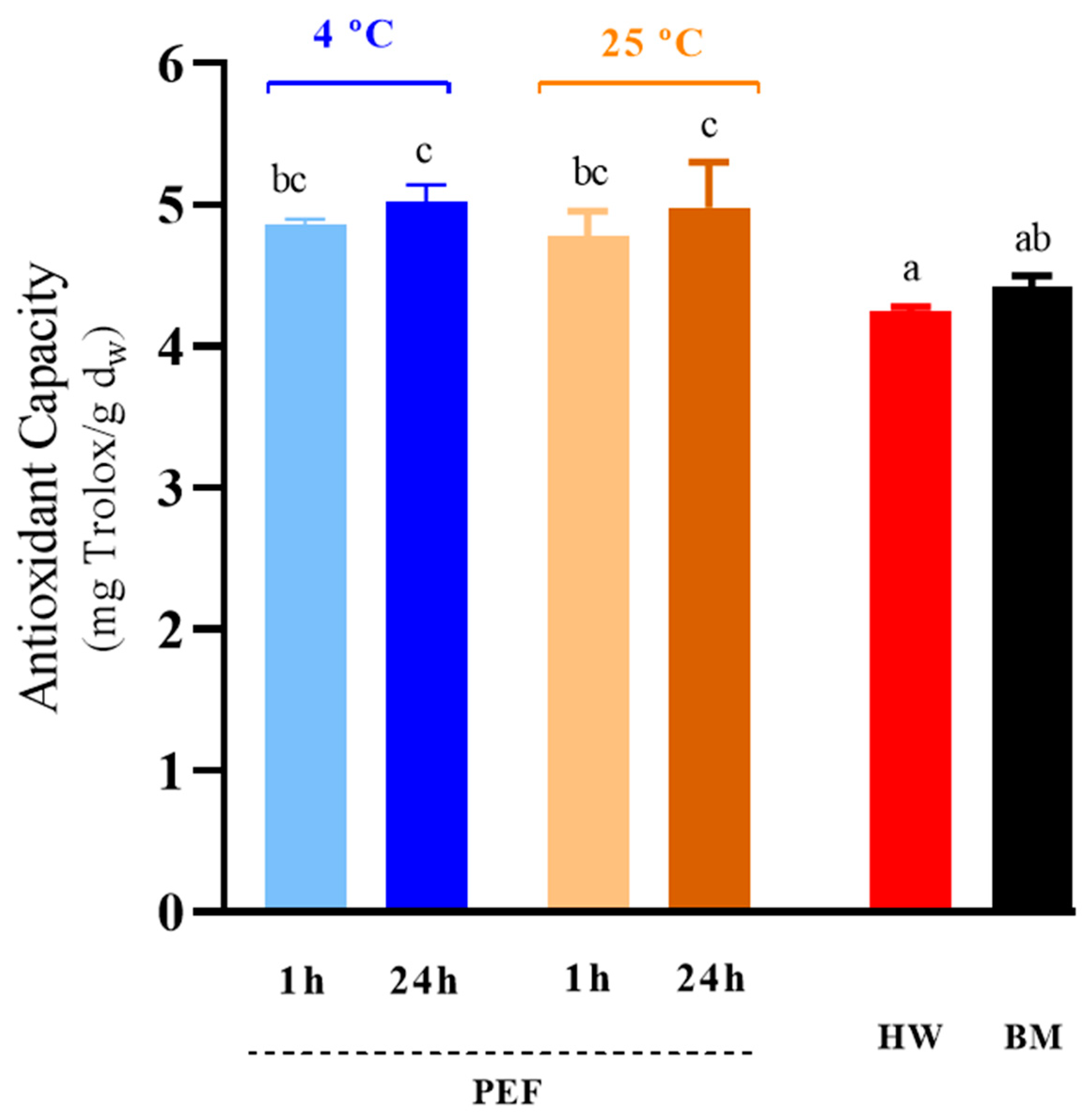 Foods 13 01916 g006 Foods 13 01916 g006