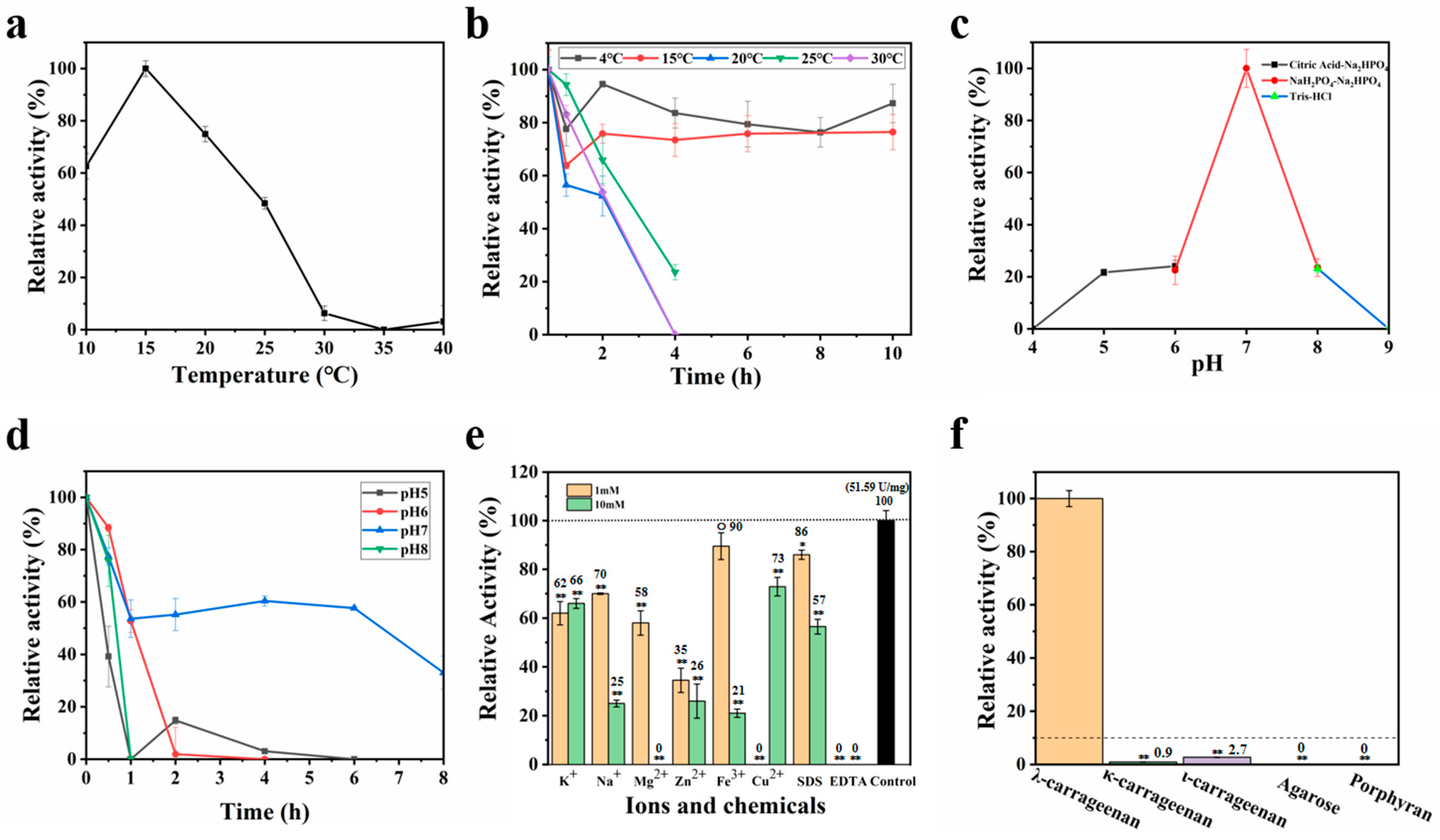Foods 13 01923 g003 Foods 13 01923 g003