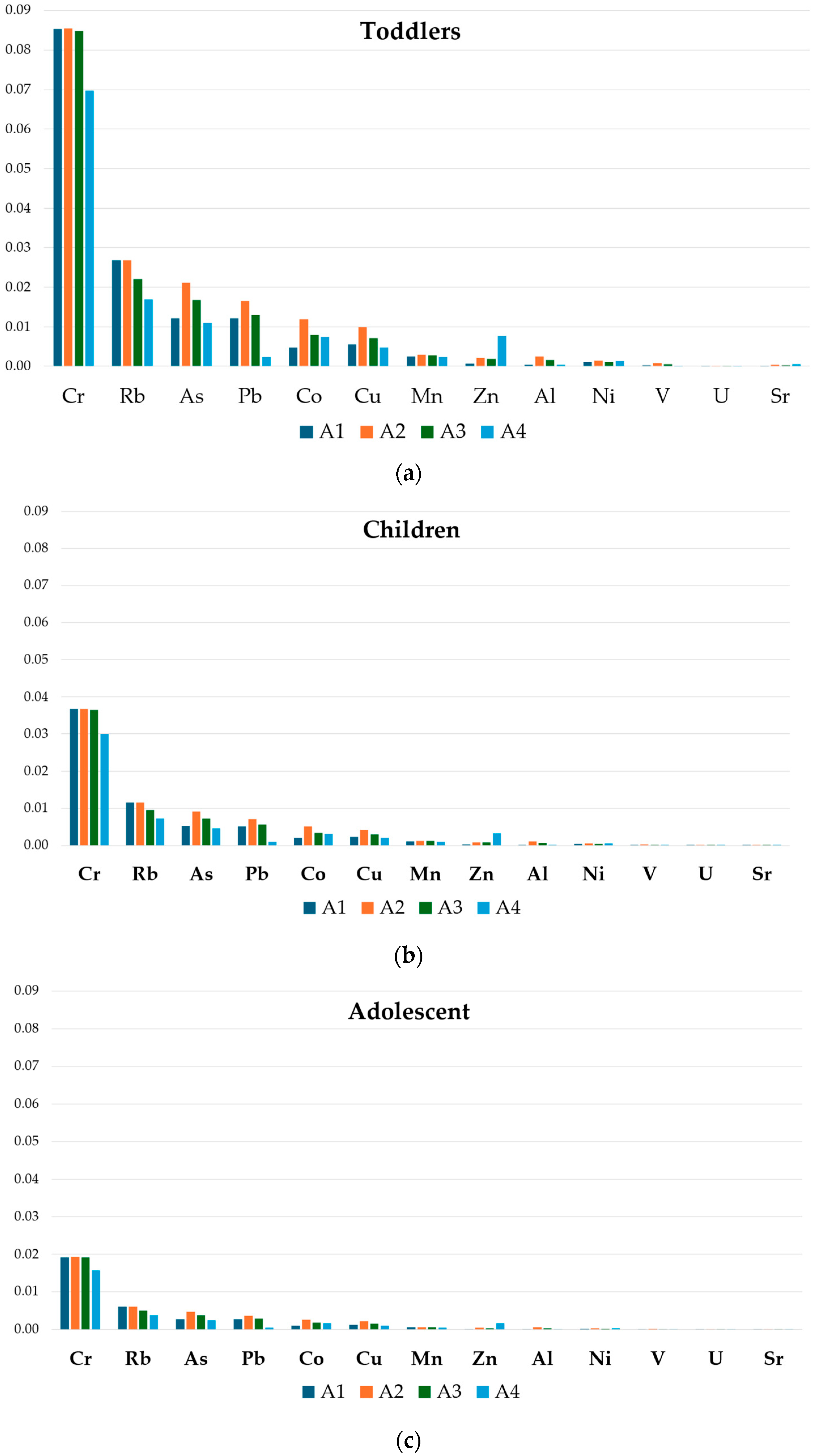 Foods 13 01930 g004a