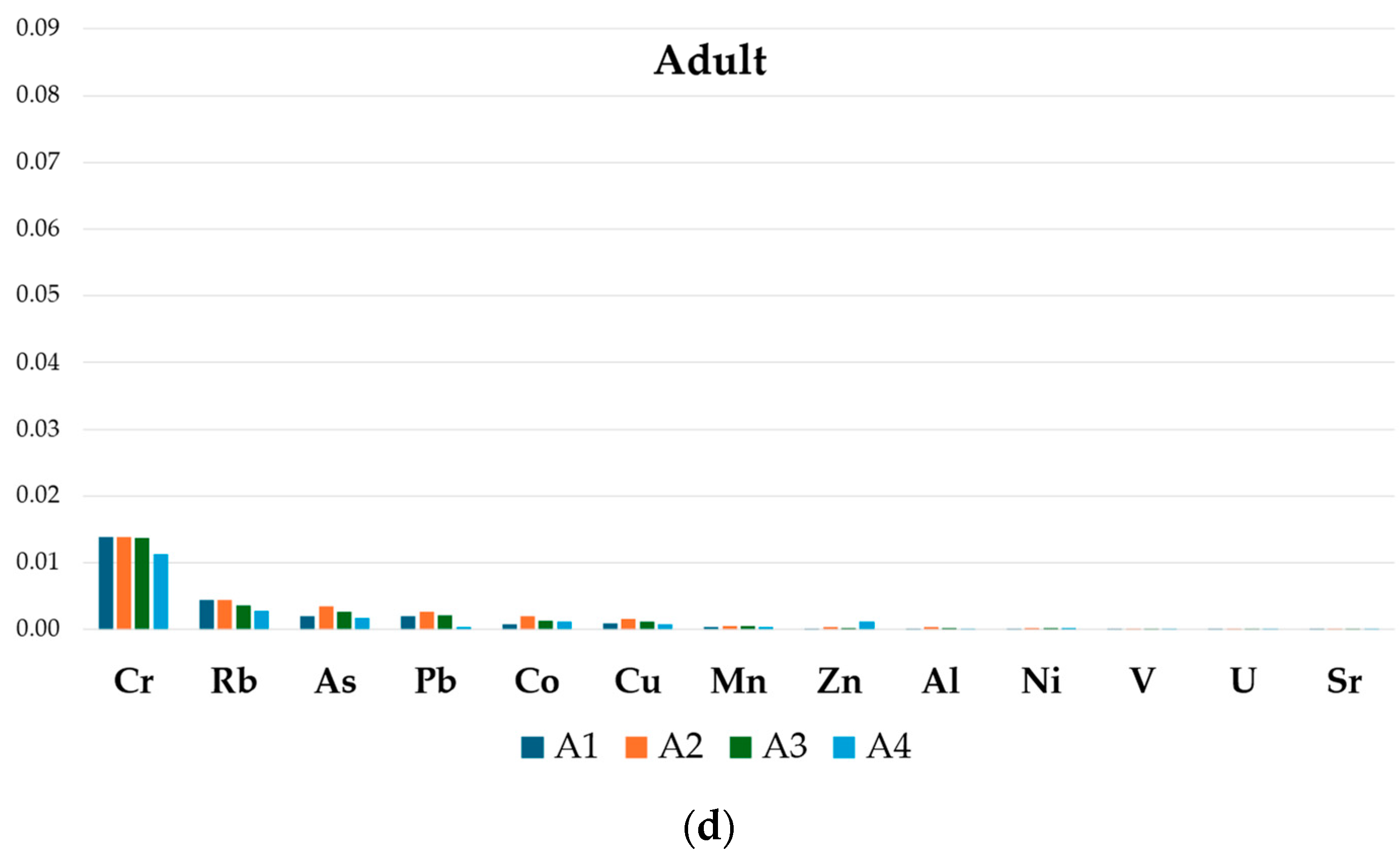 Foods 13 01930 g004b