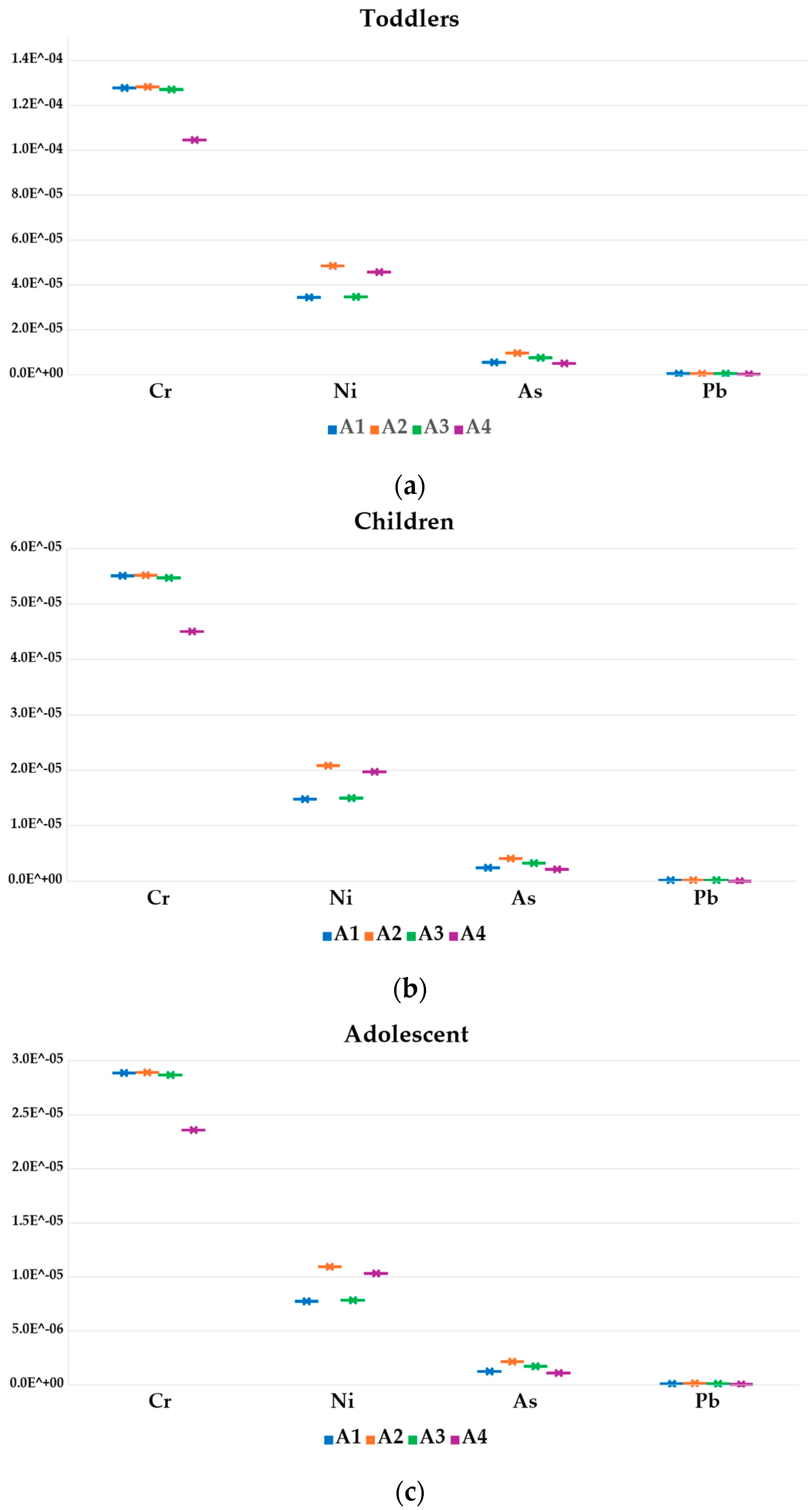 Foods 13 01930 g008a