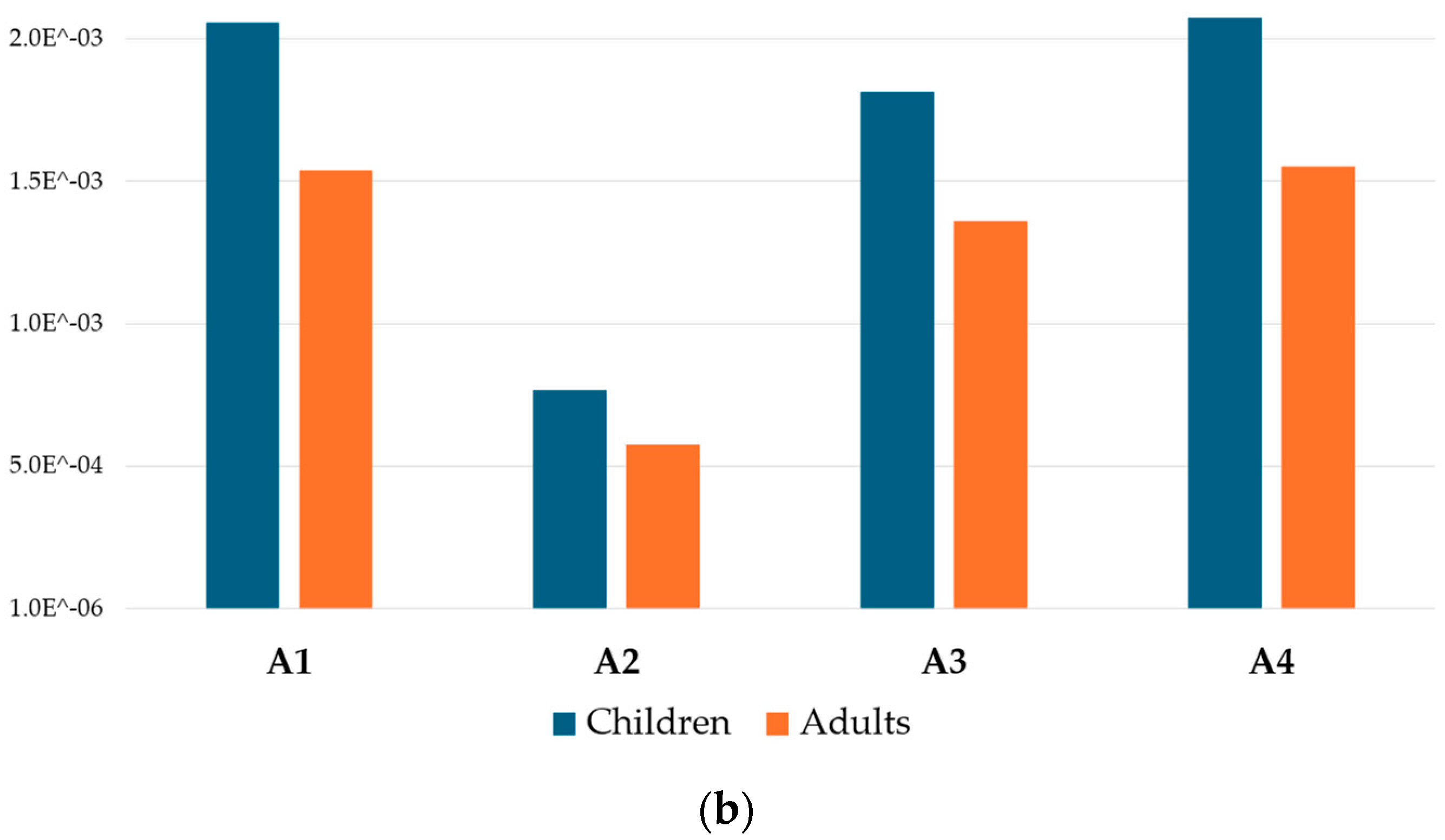 Foods 13 01930 g010b