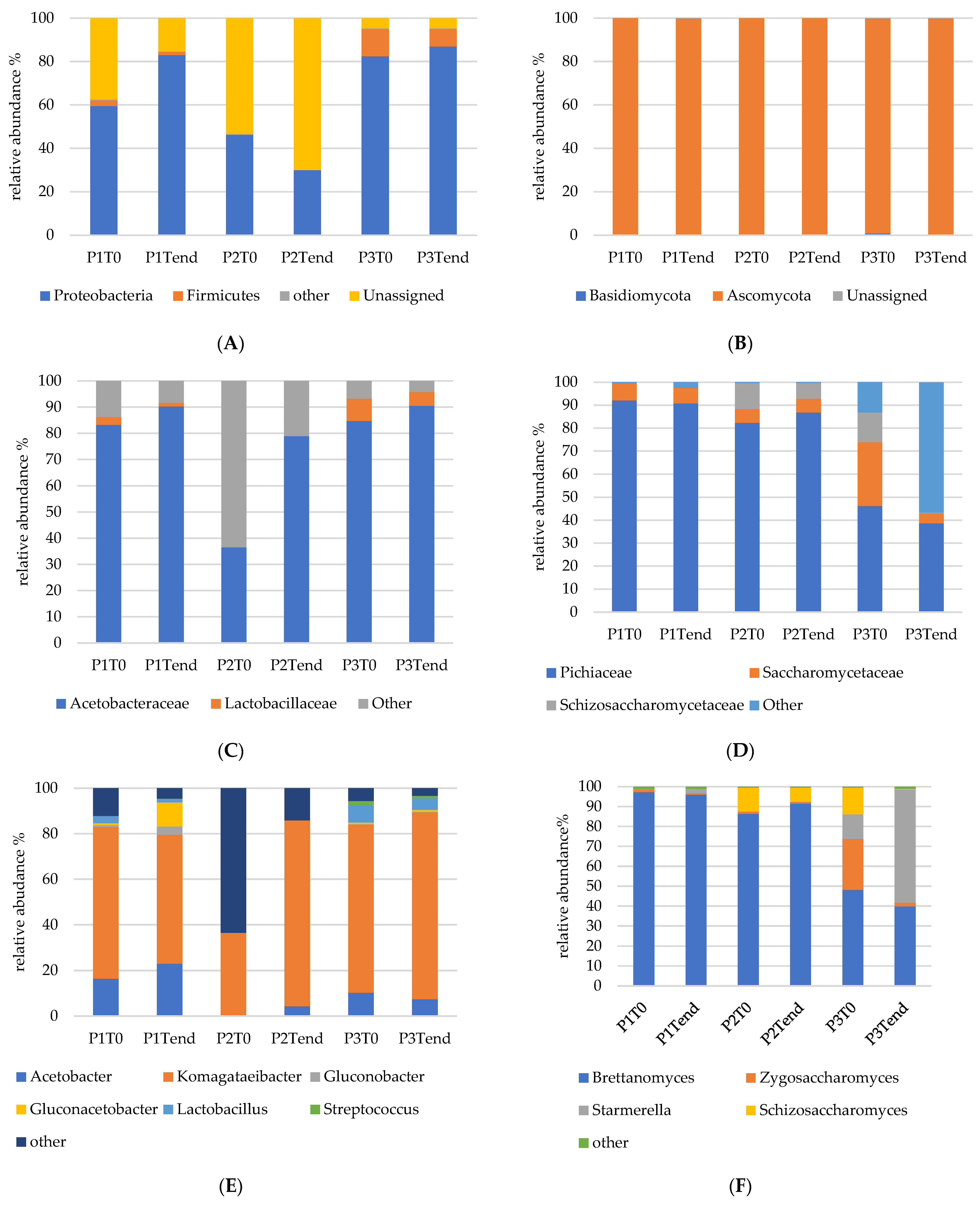 Foods 13 01947 g002a