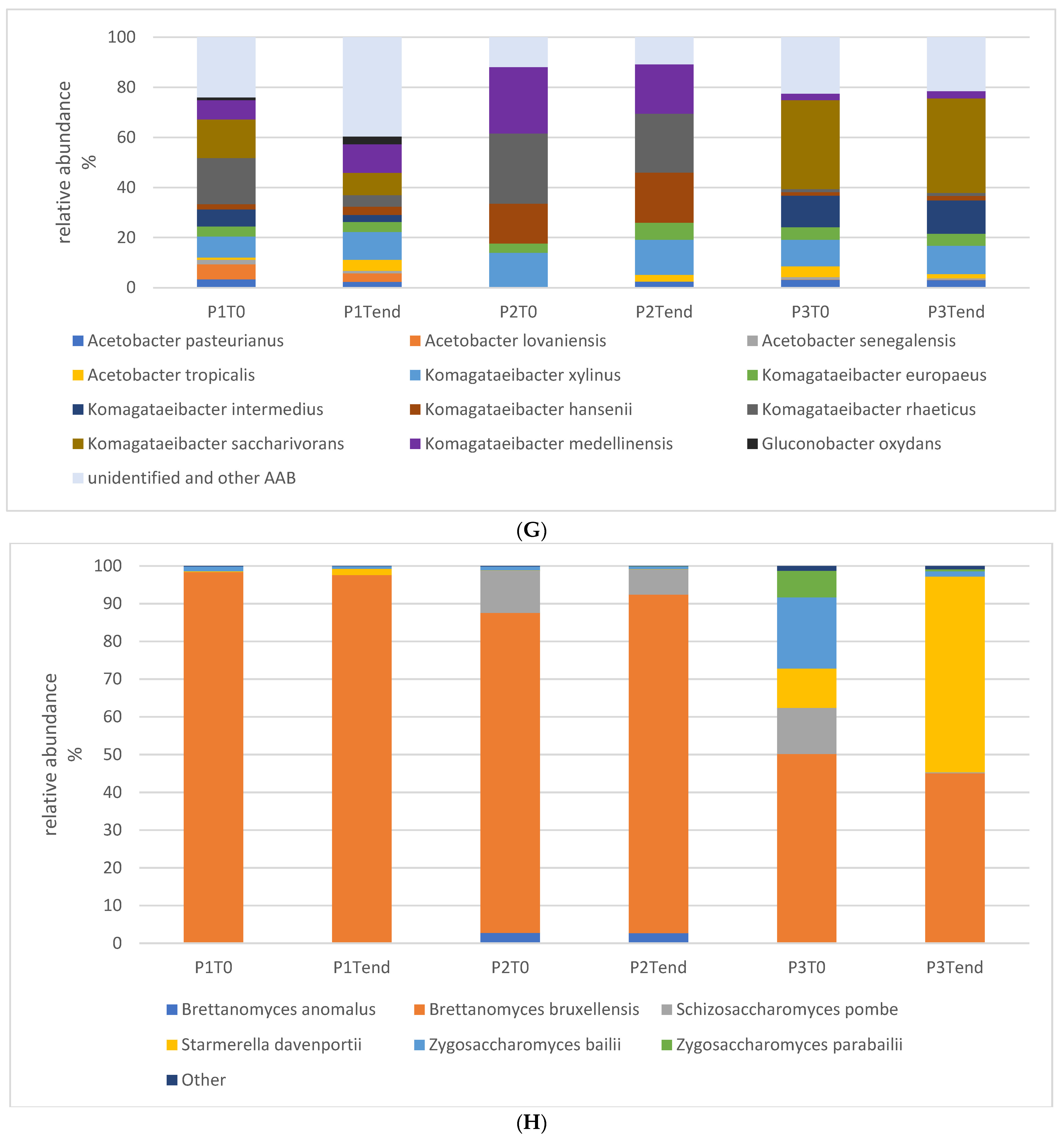 Foods 13 01947 g002b
