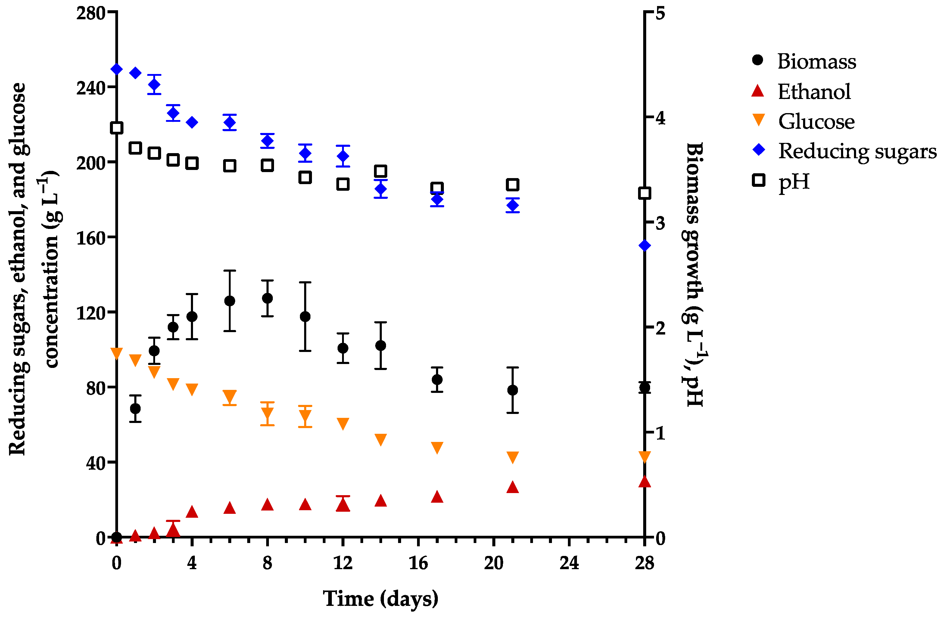 Foods 13 01948 g001 Foods 13 01948 g001