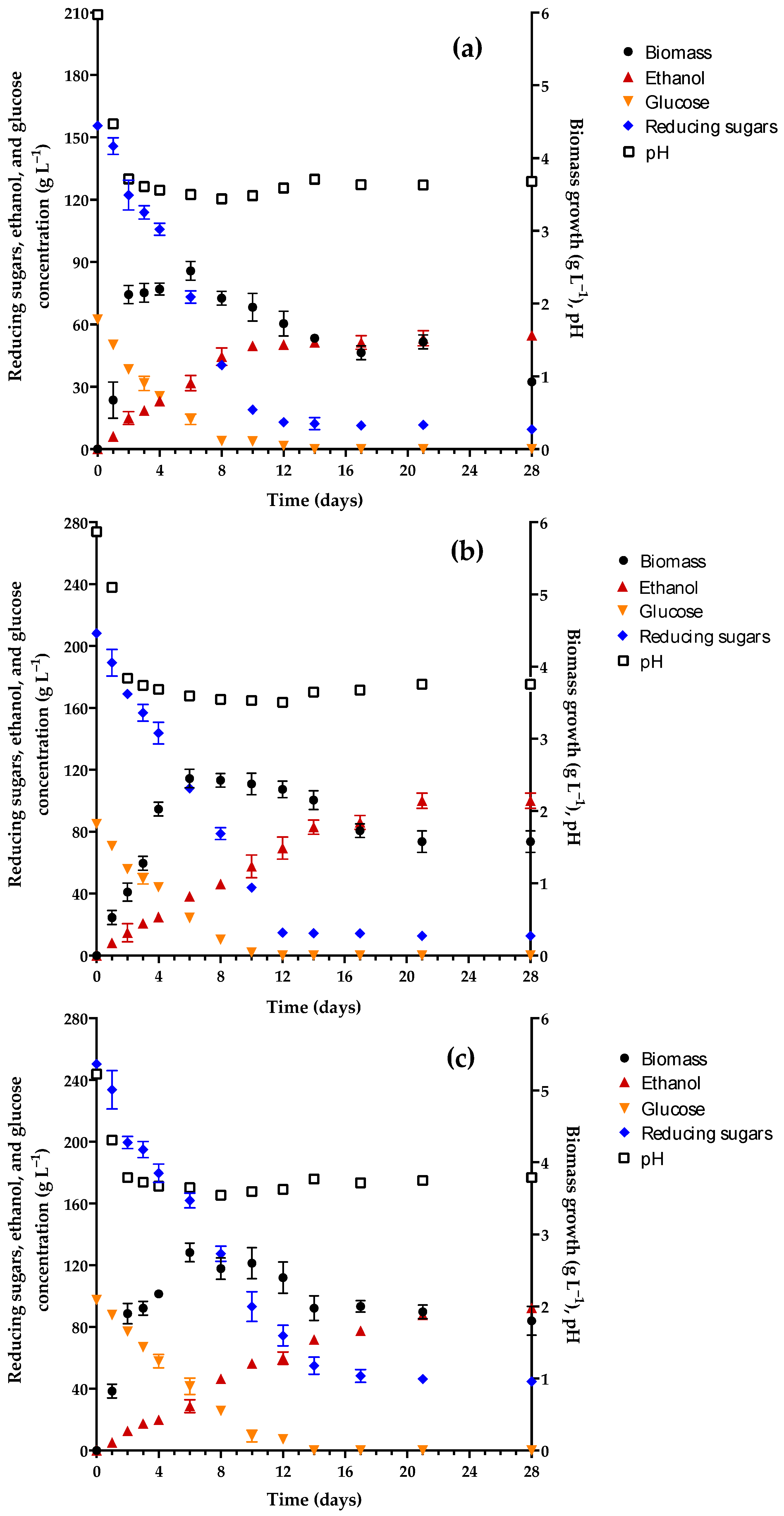 Foods 13 01948 g002 Foods 13 01948 g002
