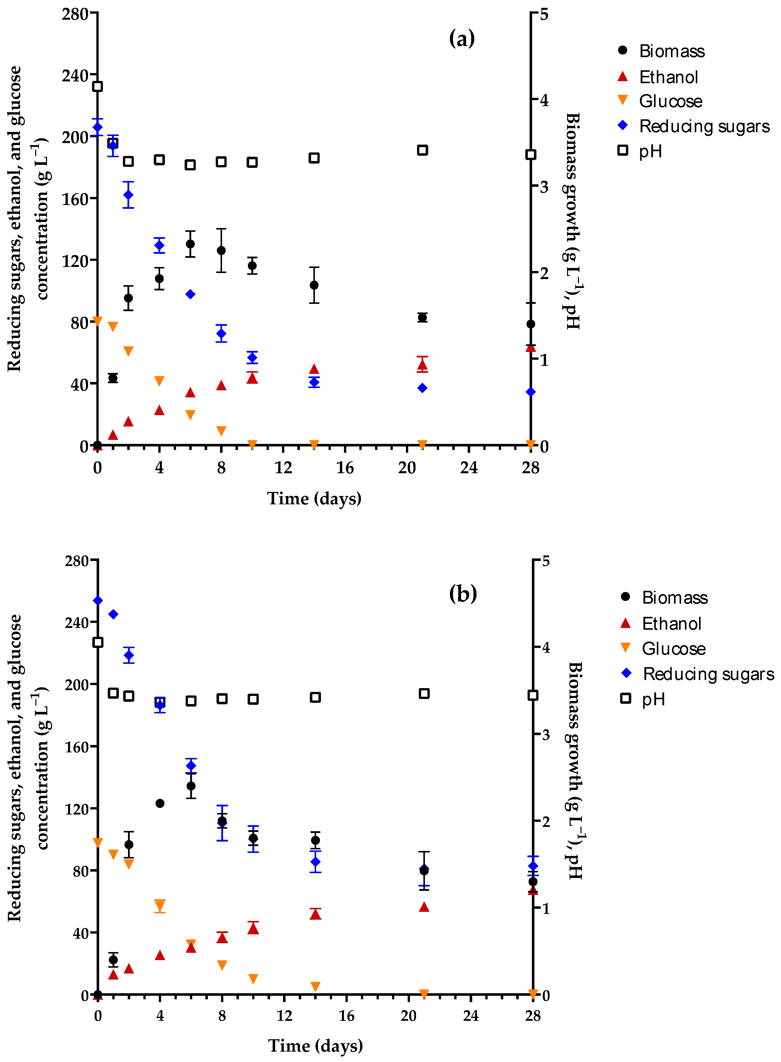 Foods 13 01948 g003 Foods 13 01948 g003
