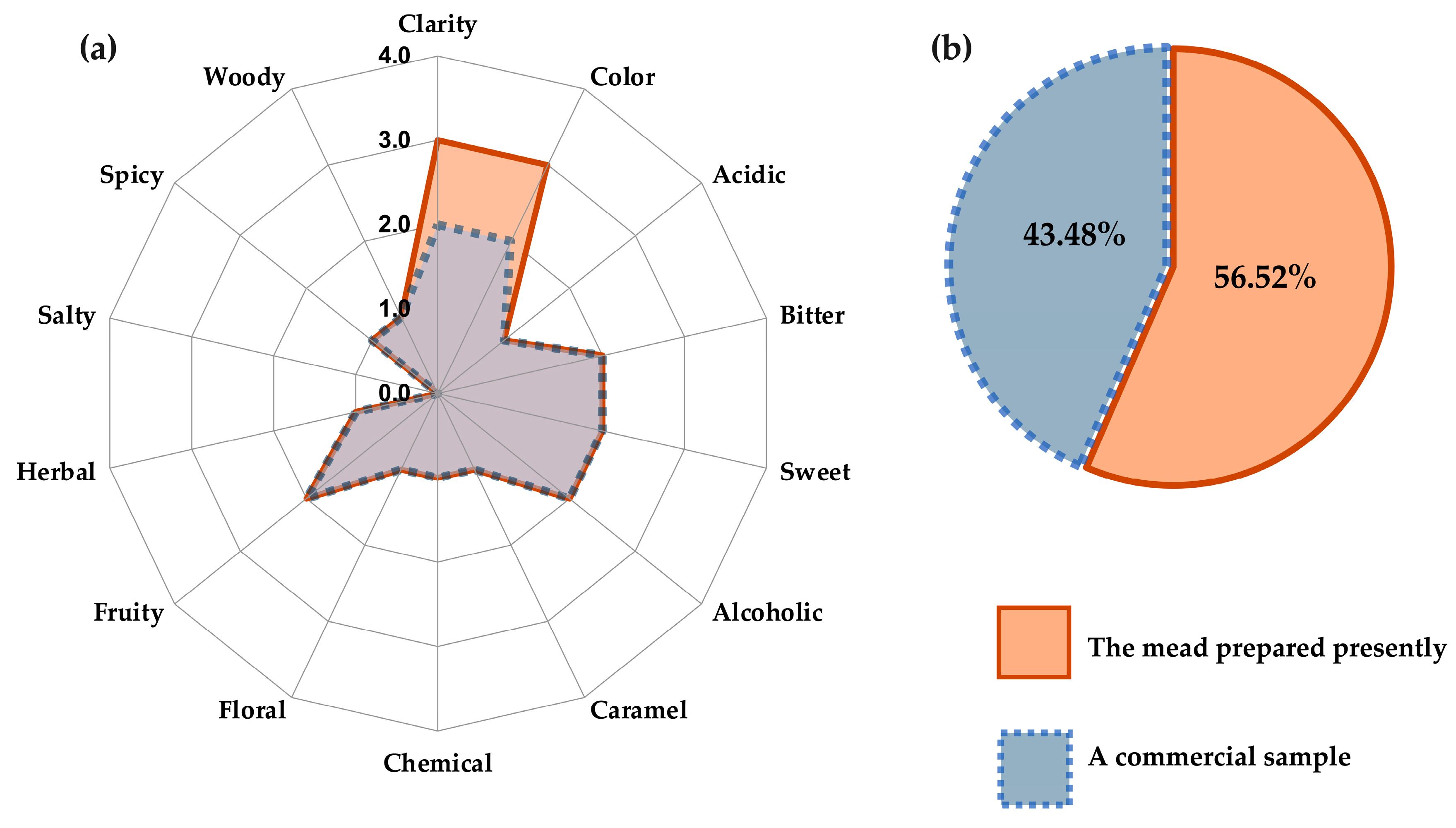 Foods 13 01948 g004 Foods 13 01948 g004
