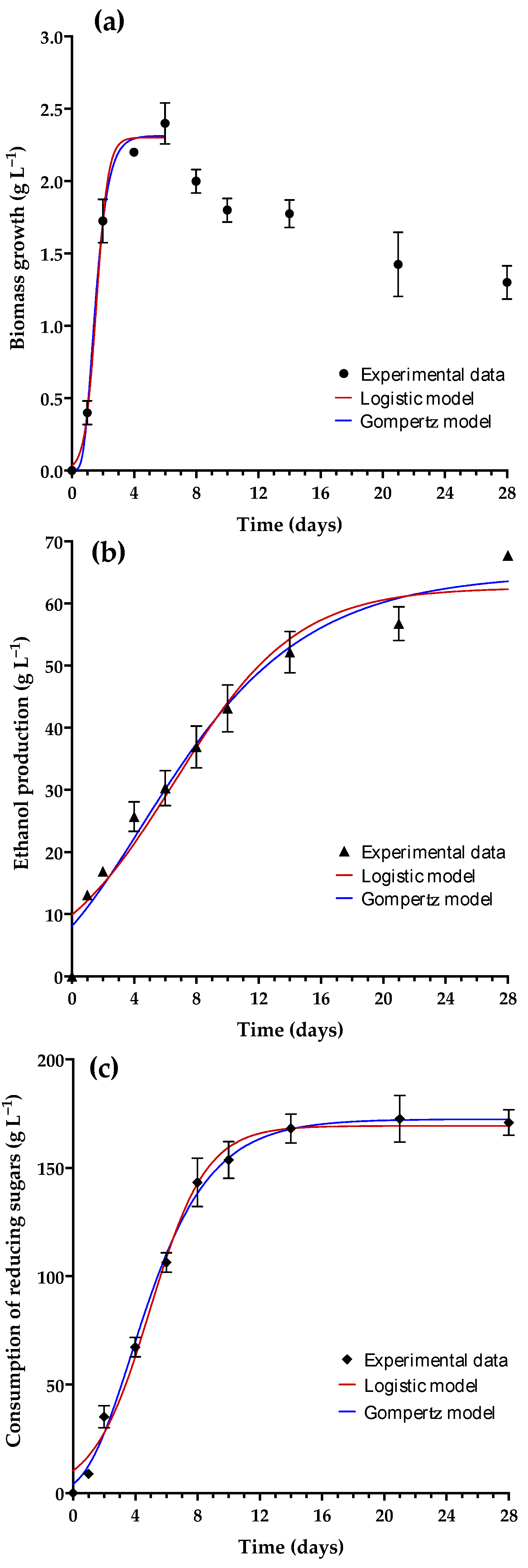 Foods 13 01948 g005 Foods 13 01948 g005