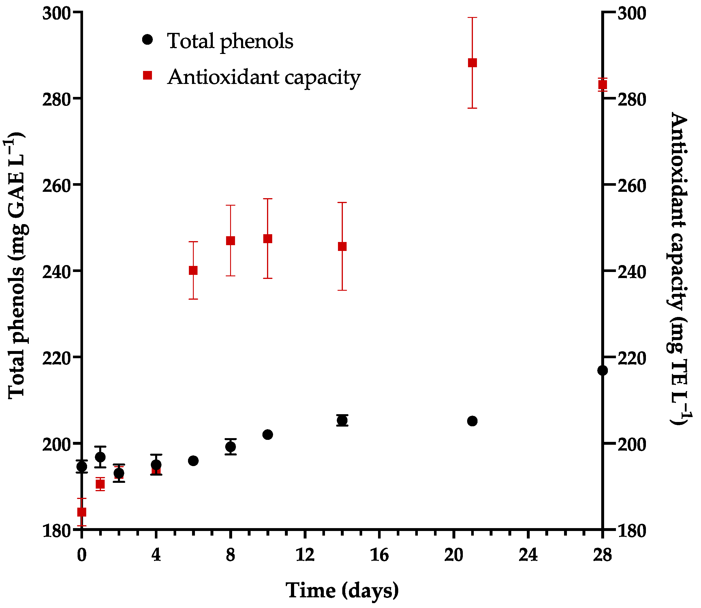Foods 13 01948 g006 Foods 13 01948 g006