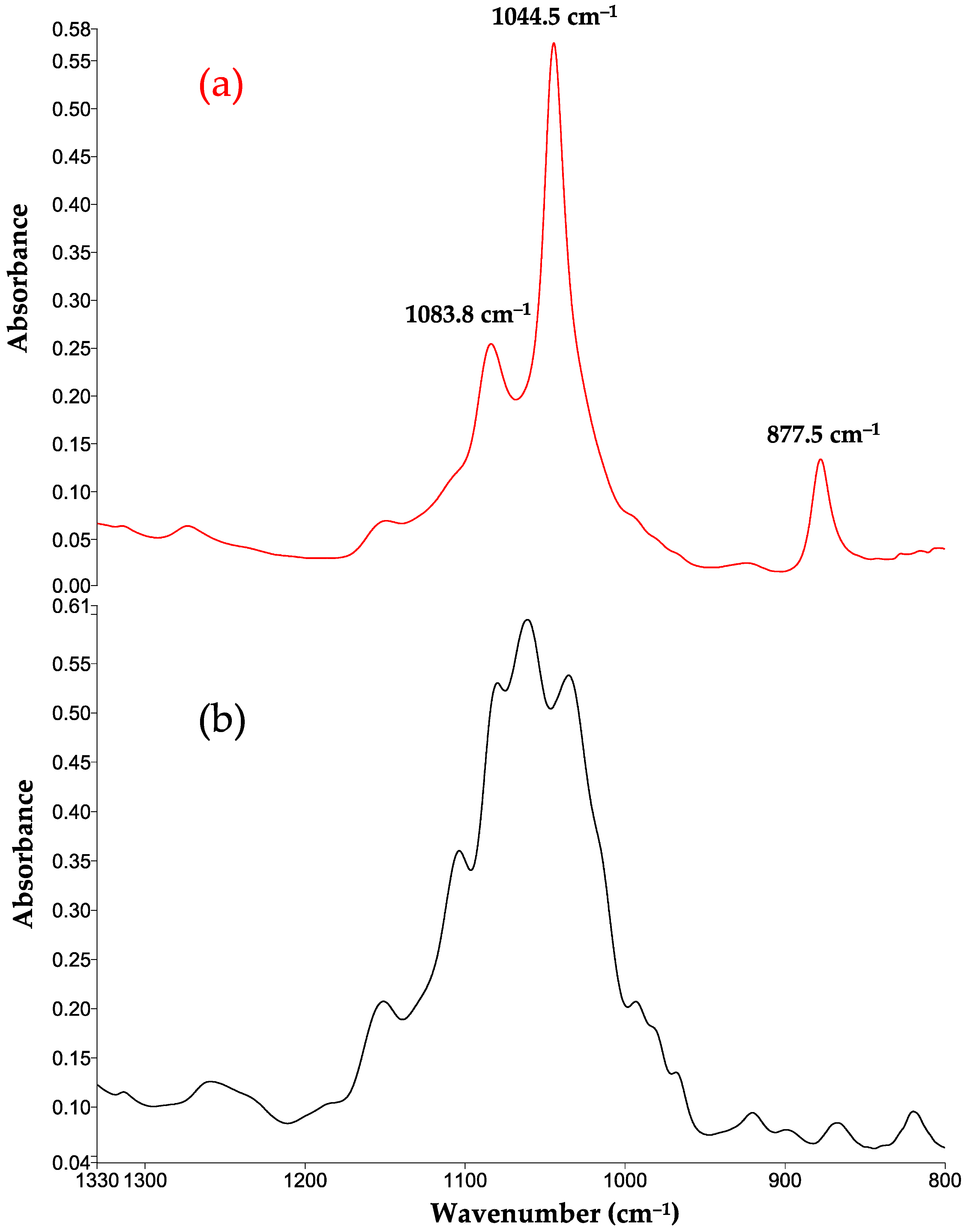Foods 13 01948 g008 Foods 13 01948 g008