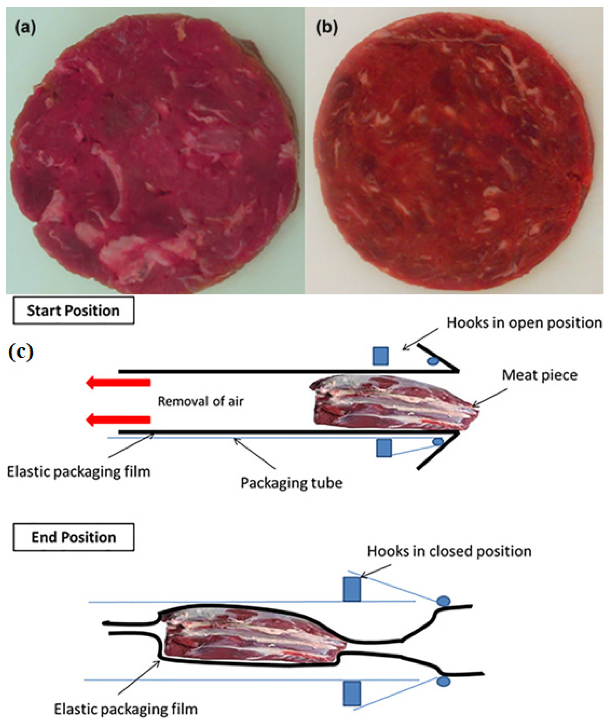 Foods 13 01950 g003 Foods 13 01950 g003