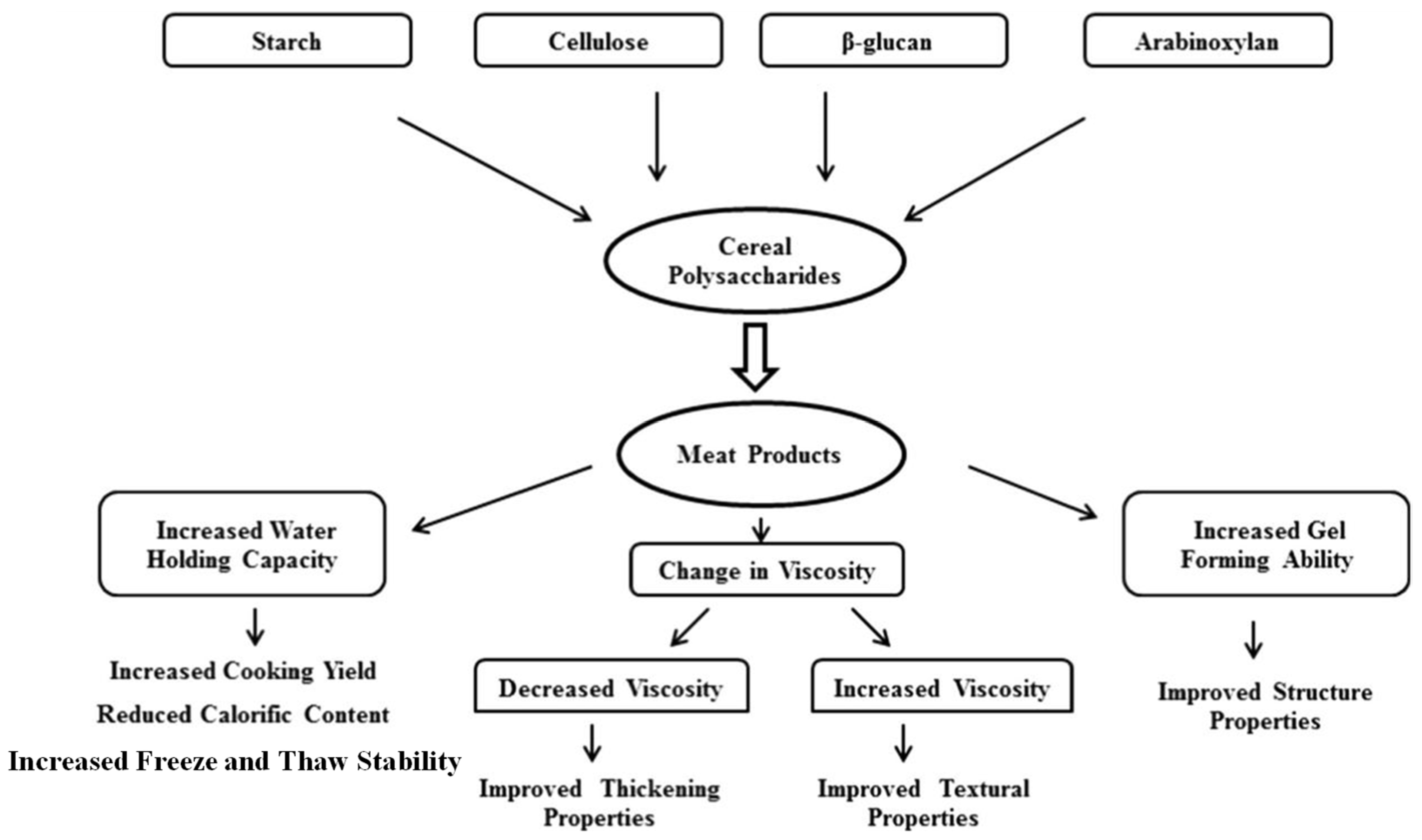 Foods 13 01950 g004 Foods 13 01950 g004